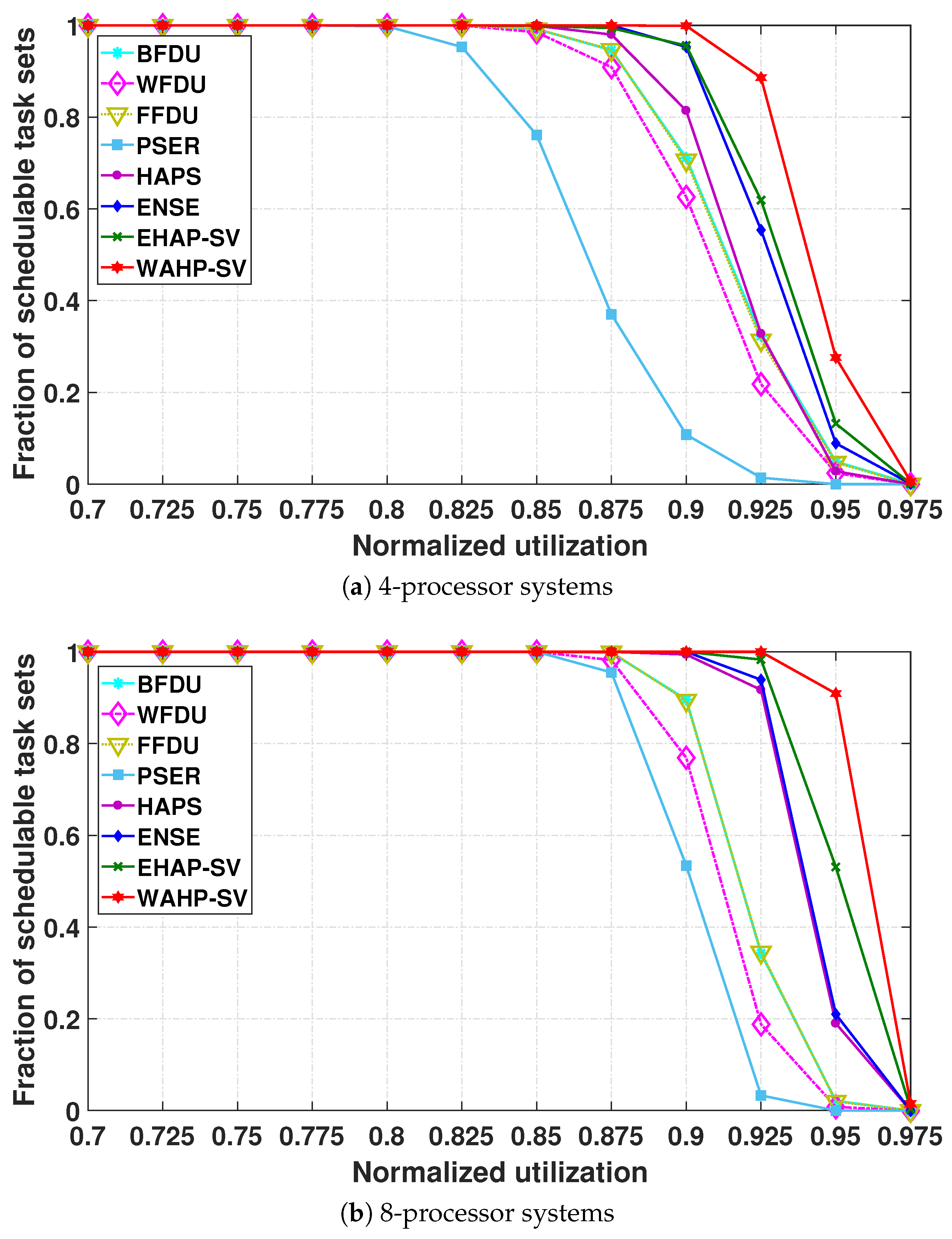 Sensors 24 05773 g008a