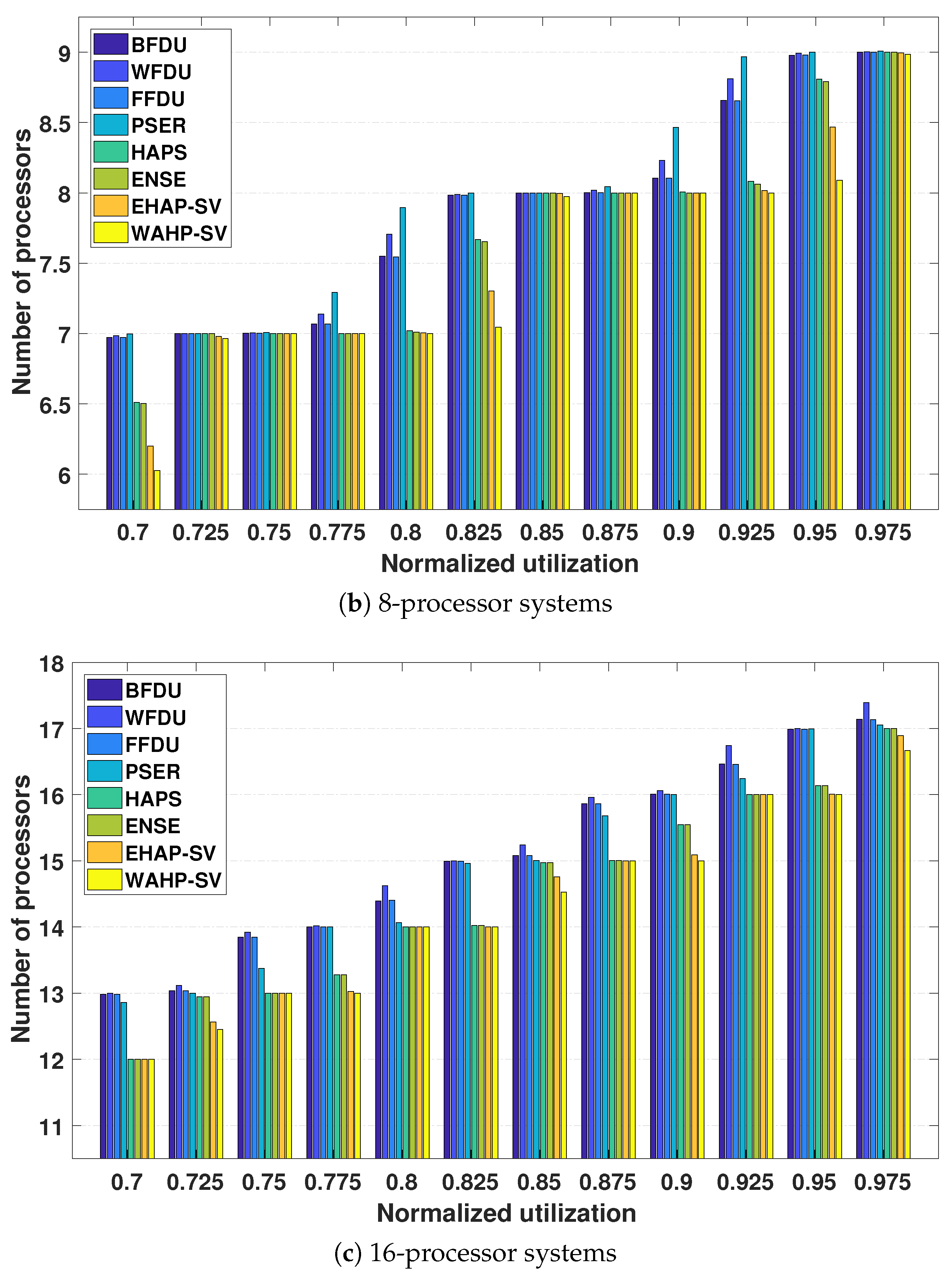 Sensors 24 05773 g010b