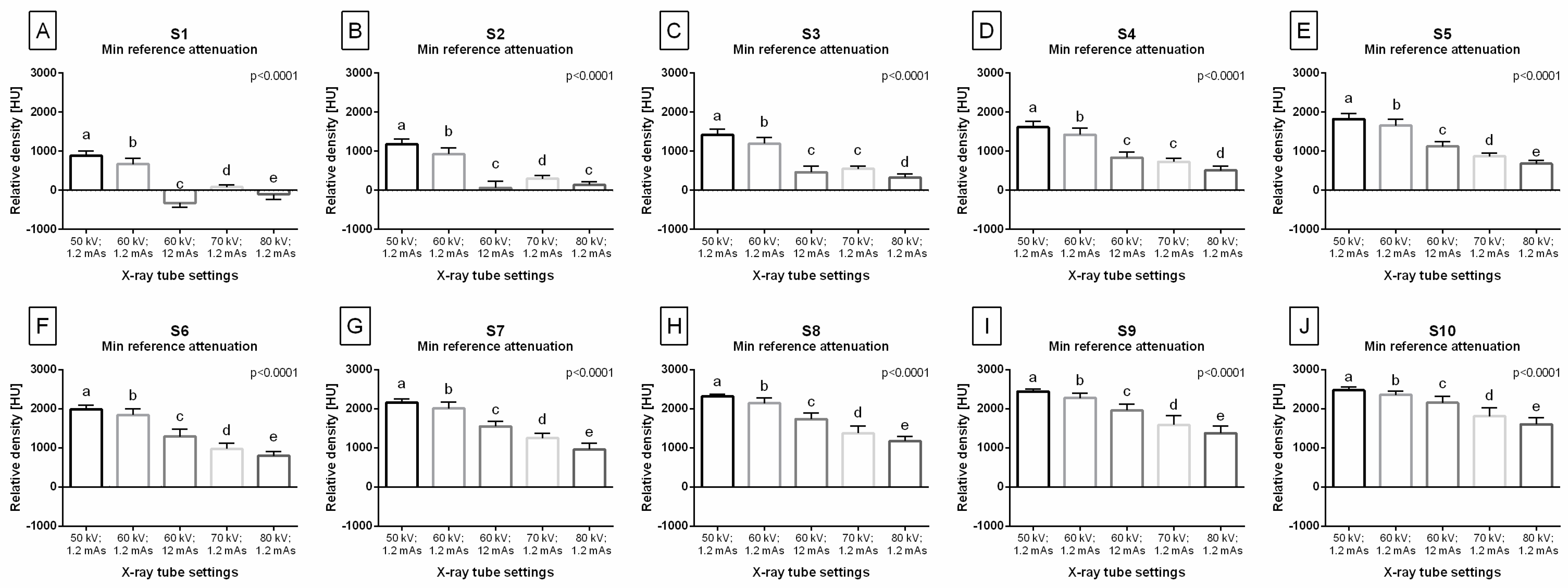 Sensors 24 05774 g003 Sensors 24 05774 g003