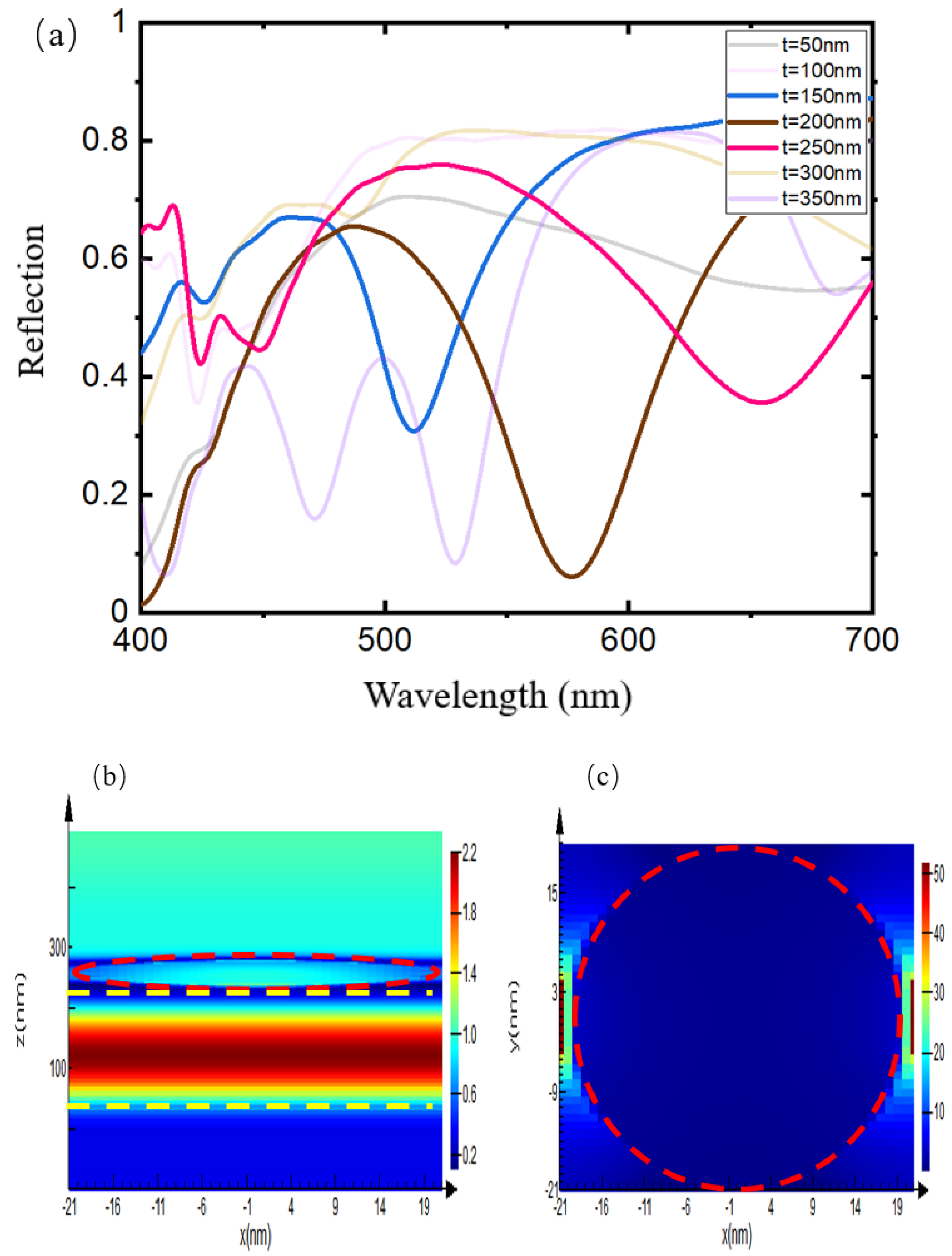 Sensors 24 05778 g003