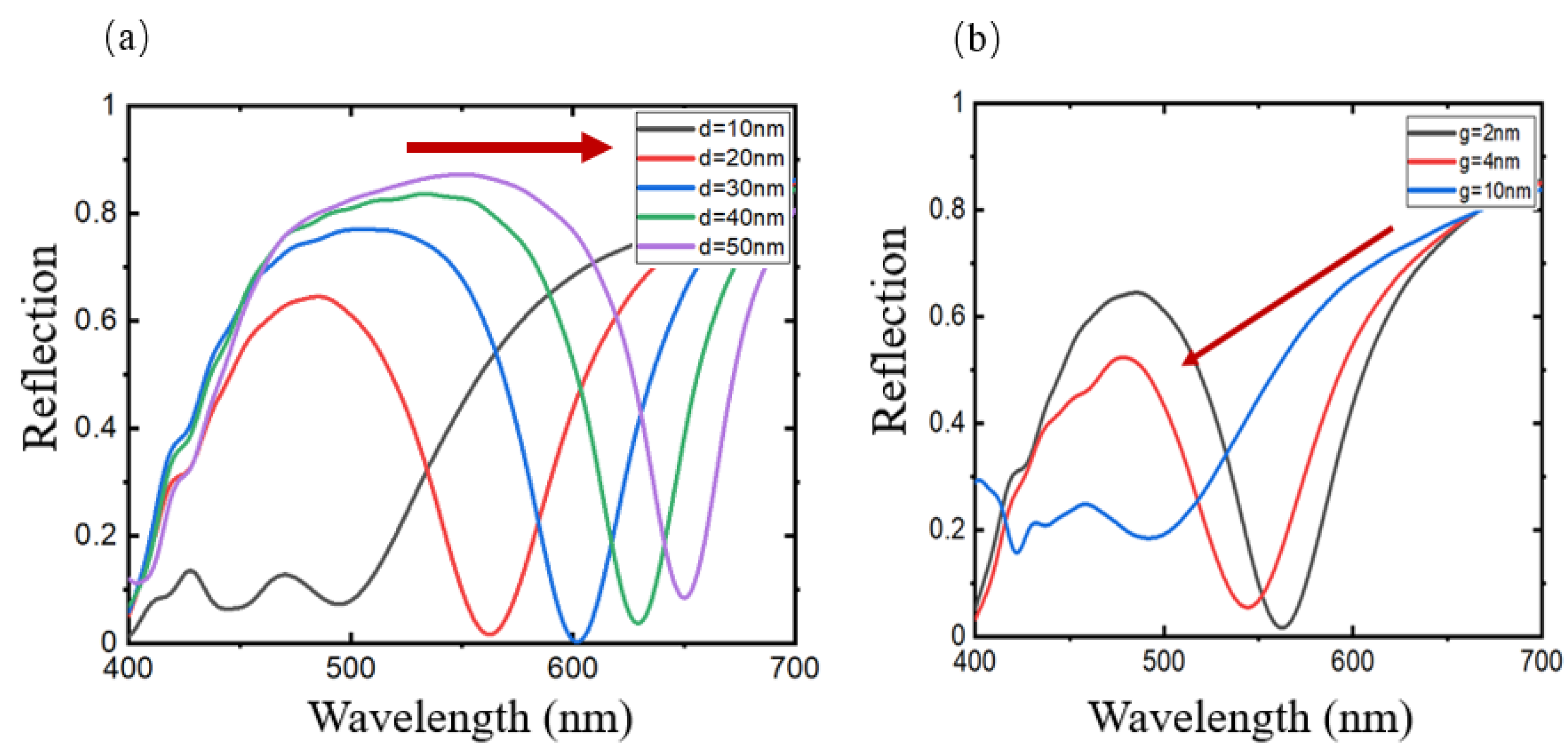 Sensors 24 05778 g004