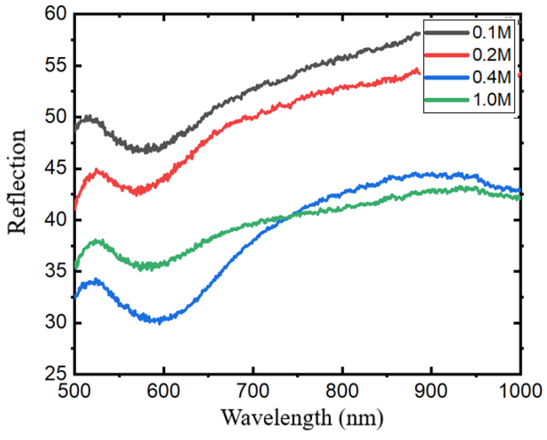 Sensors 24 05778 g005