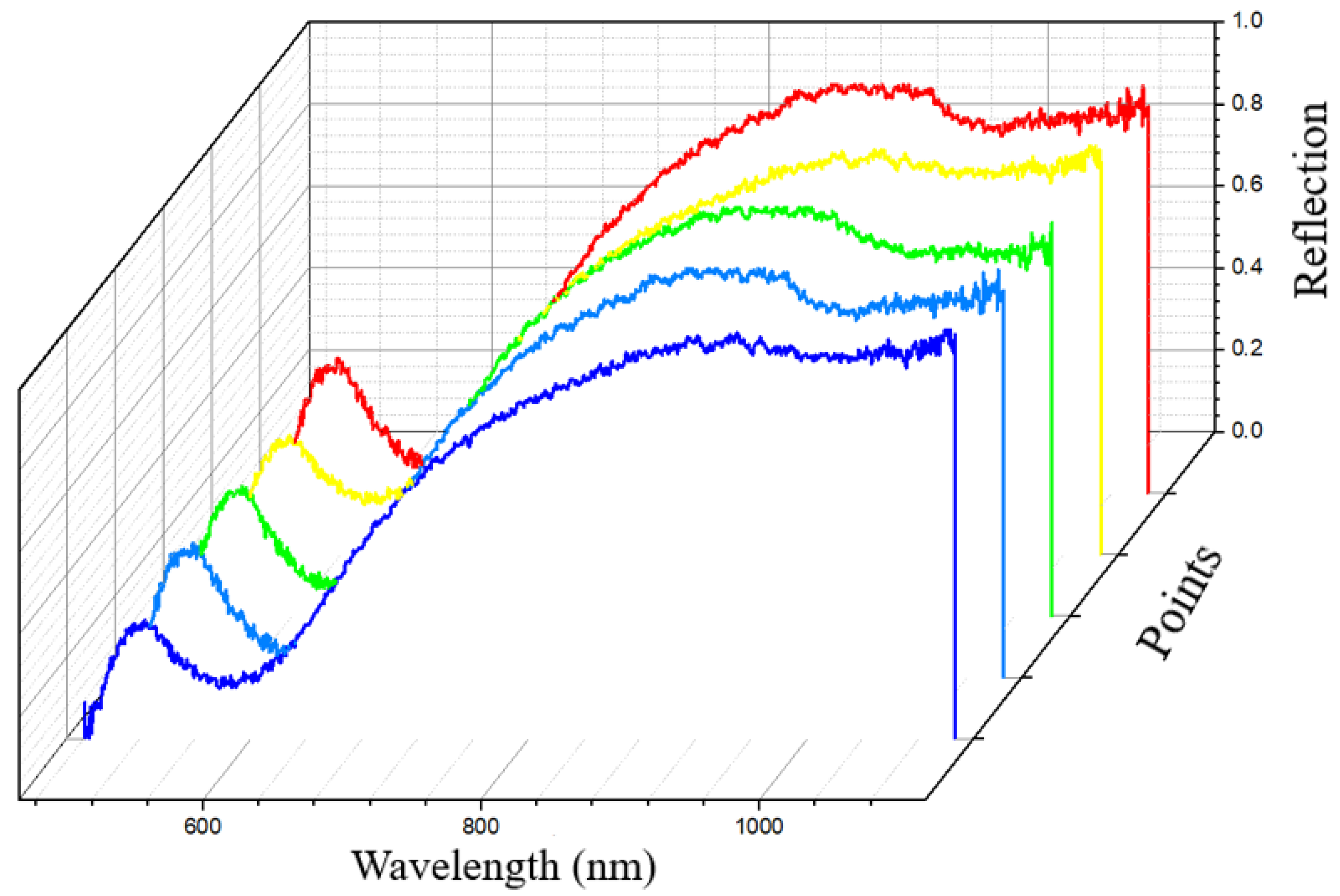 Sensors 24 05778 g006