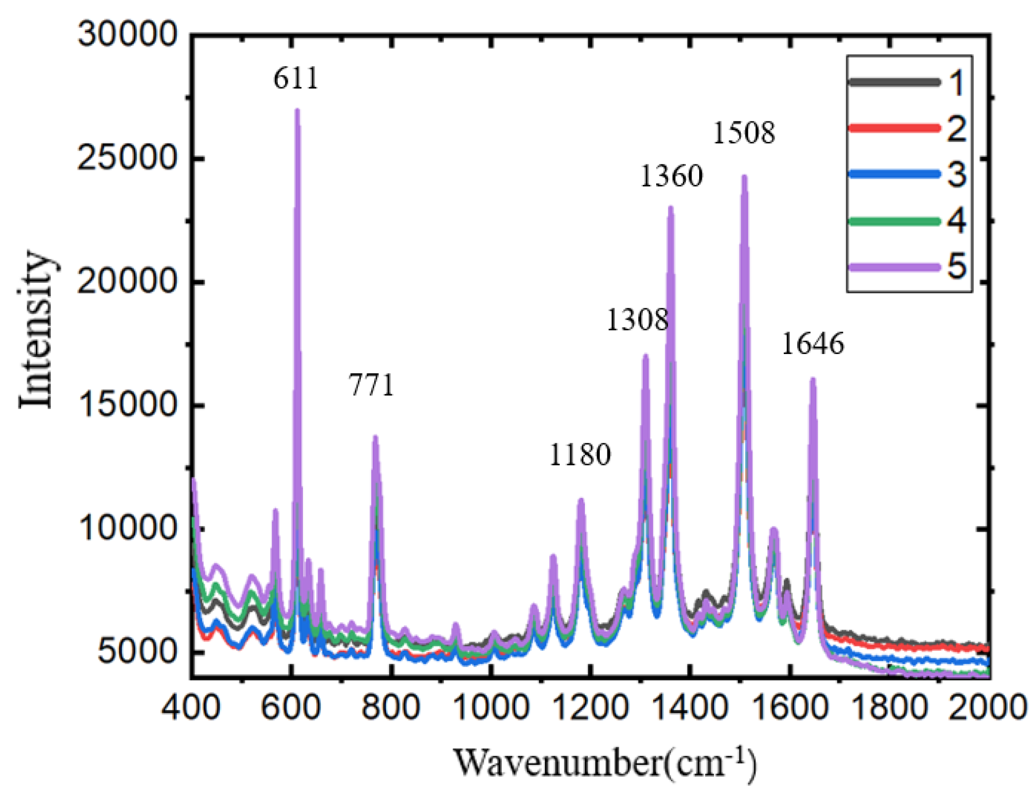 Sensors 24 05778 g008