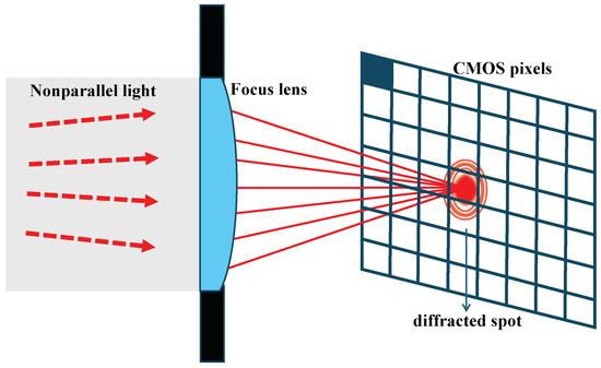 Mサイズ Global phase diagram of D-wave superconductivity in the