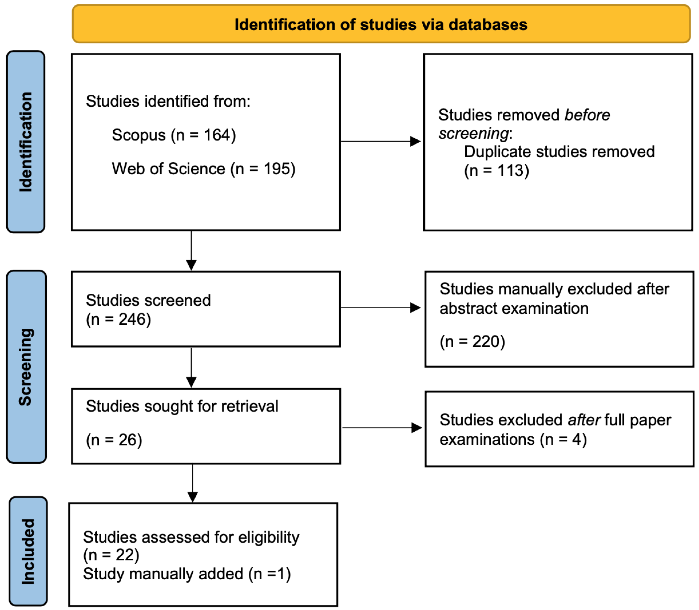 Sensors 24 05783 g001