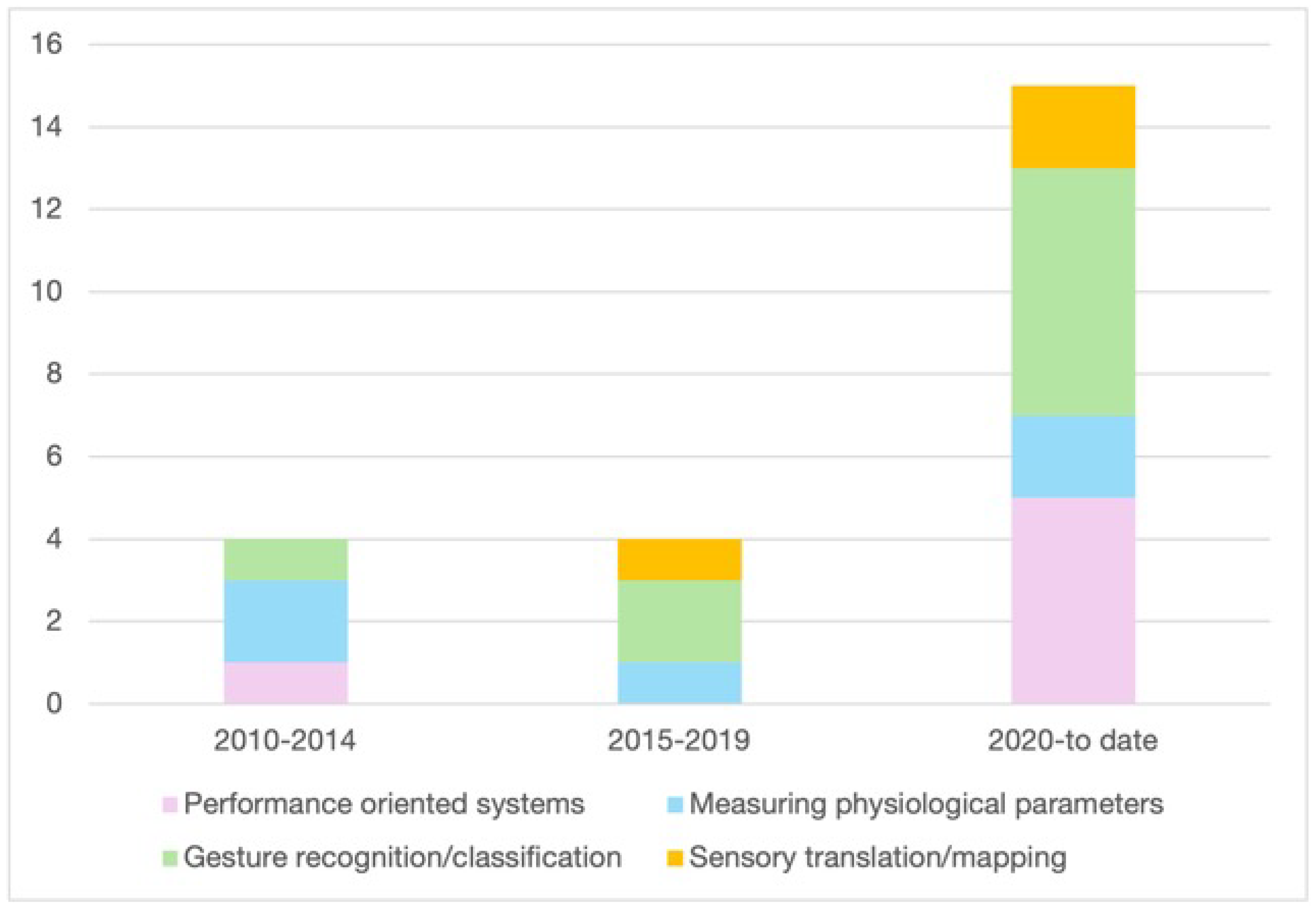 Sensors 24 05783 g002