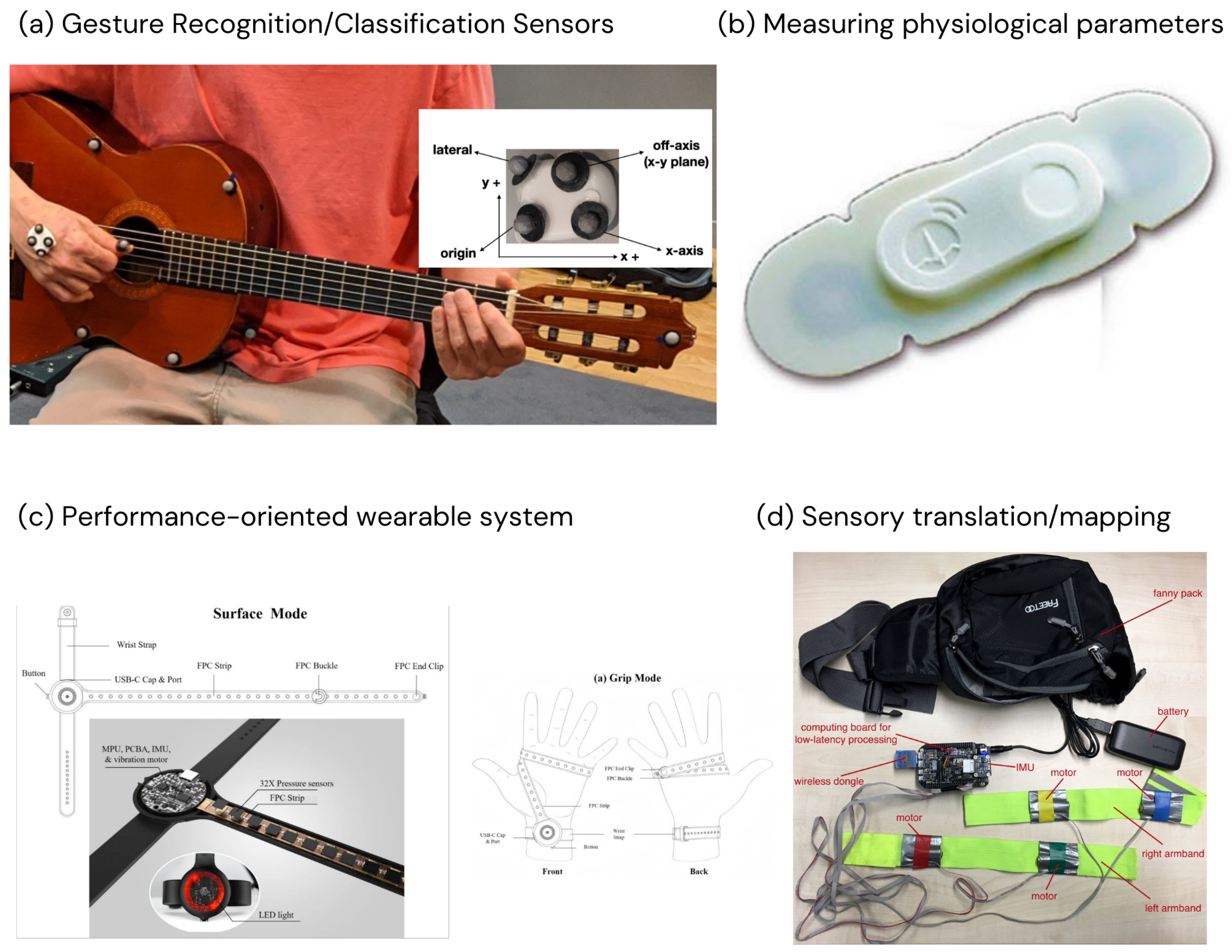Sensors 24 05783 g004