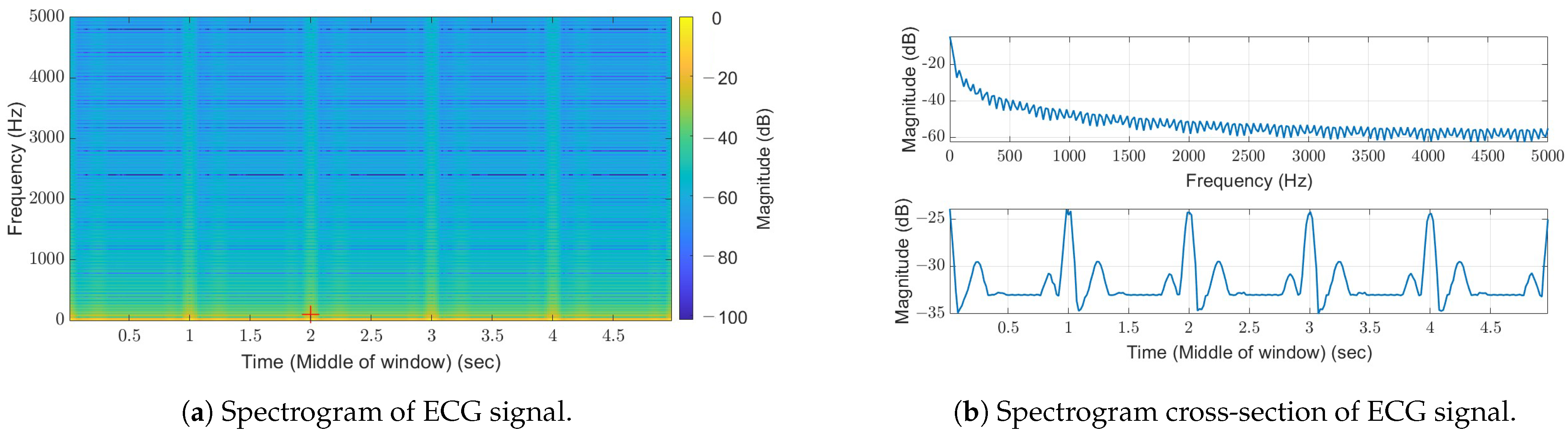 Sensors 24 05784 g002
