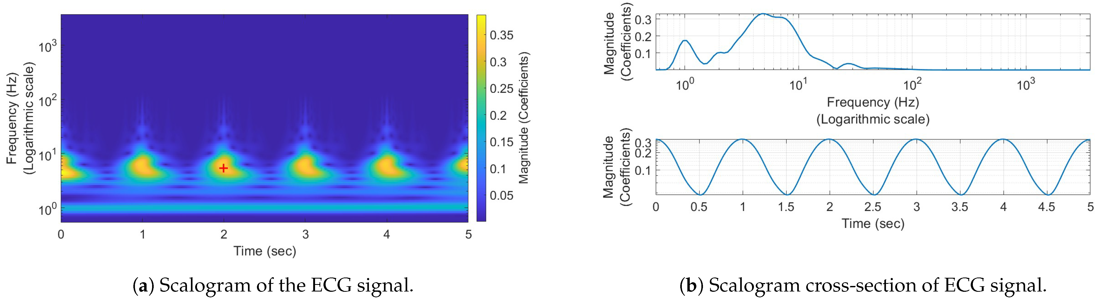 Sensors 24 05784 g003
