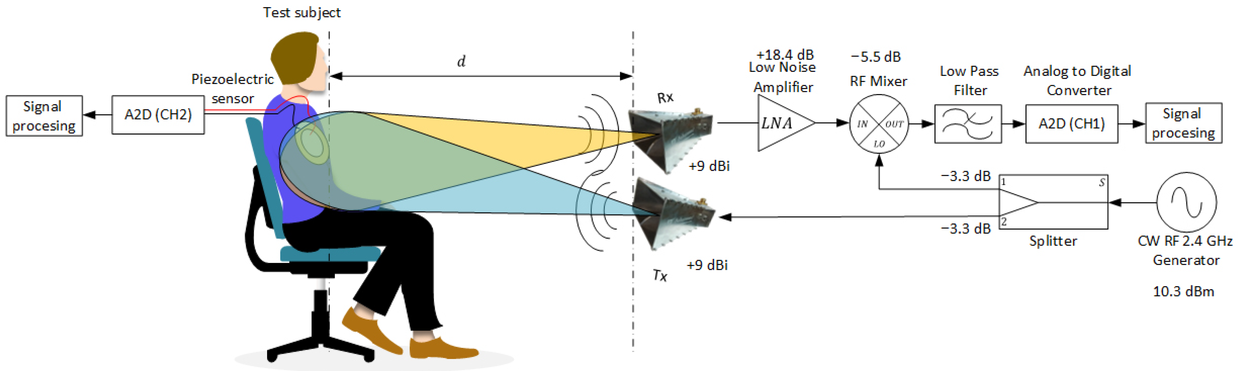 Sensors 24 05784 g004