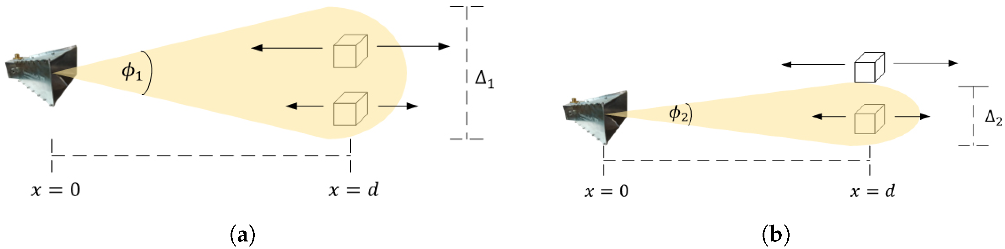 Sensors 24 05784 g005