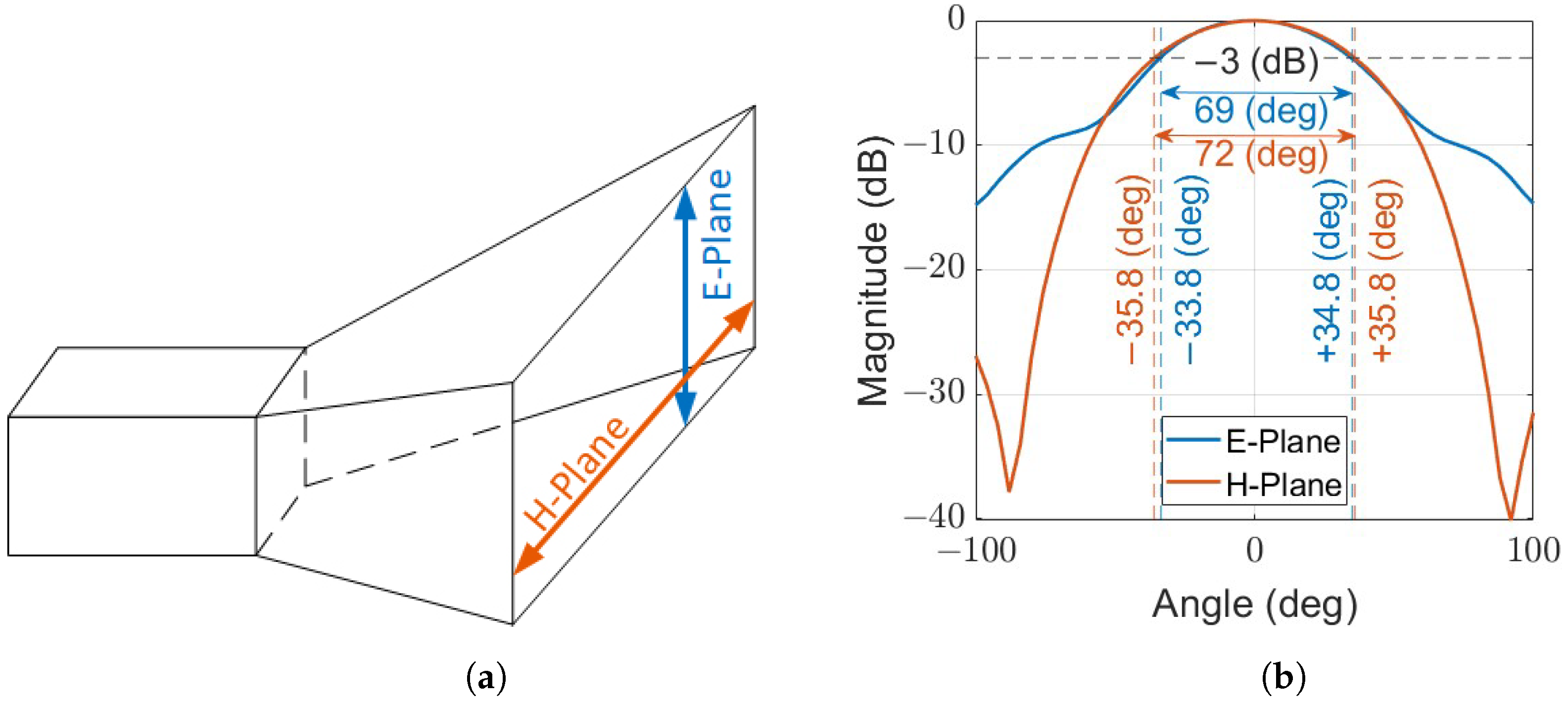 Sensors 24 05784 g006