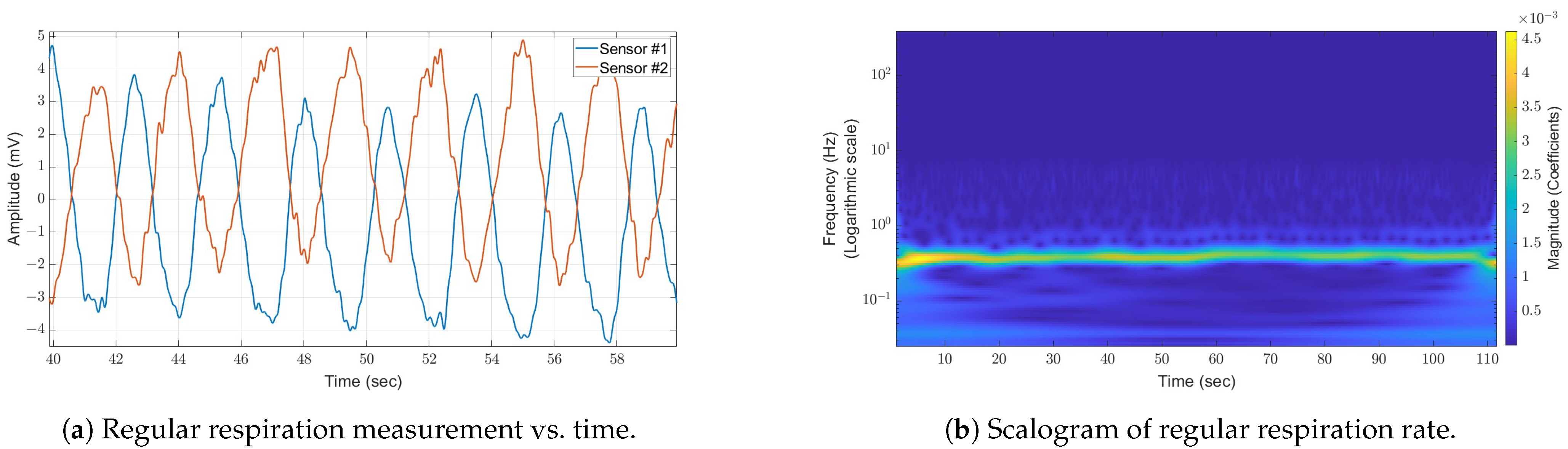 Sensors 24 05784 g008