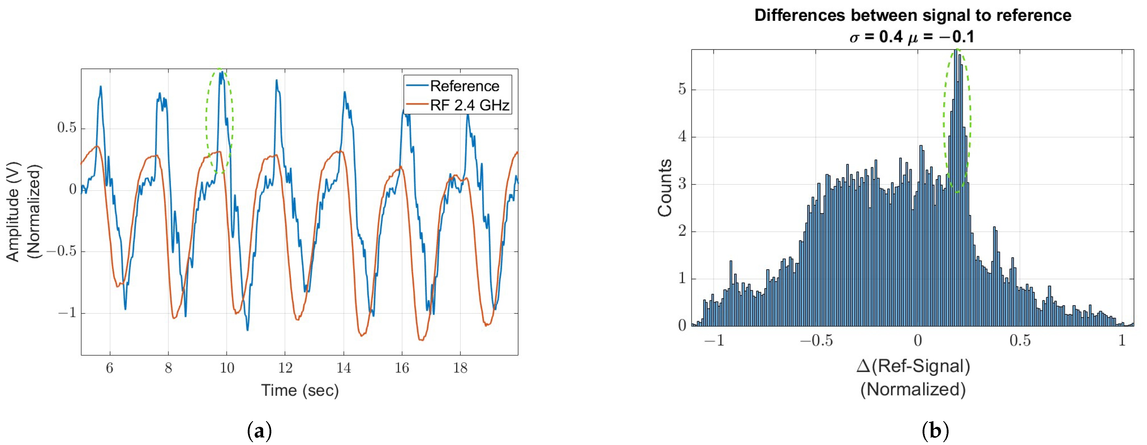 Sensors 24 05784 g009