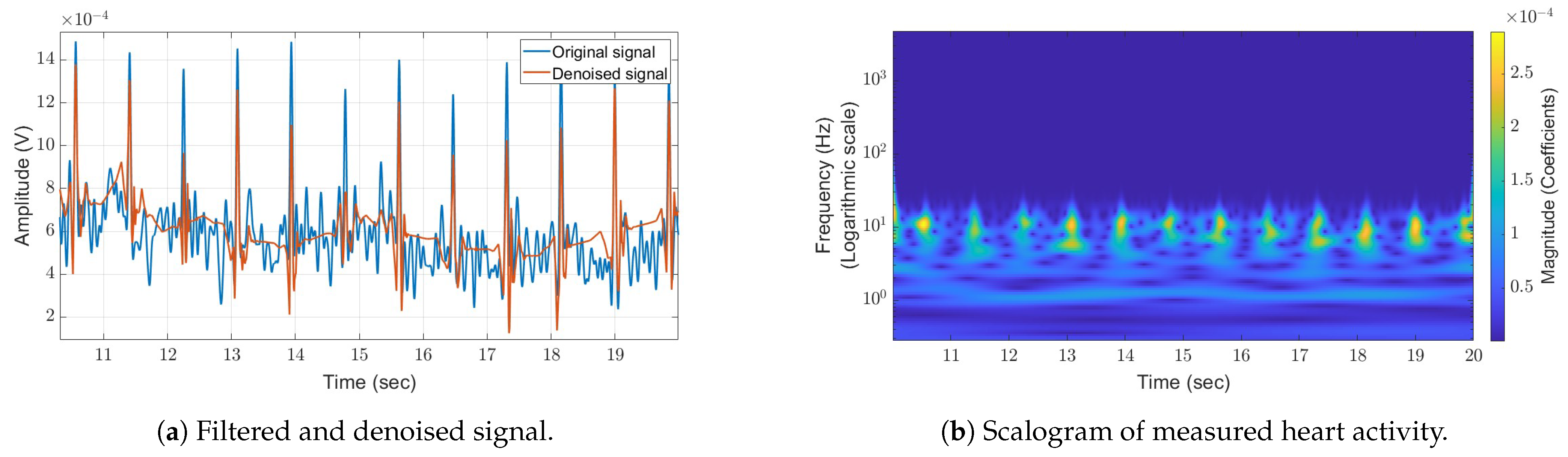 Sensors 24 05784 g010