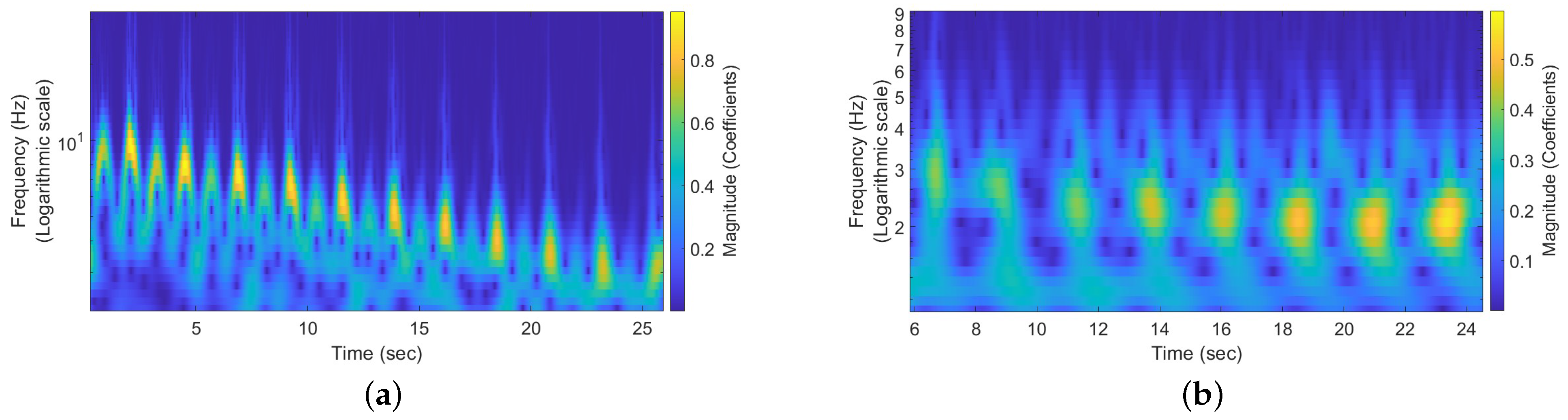 Sensors 24 05784 g015