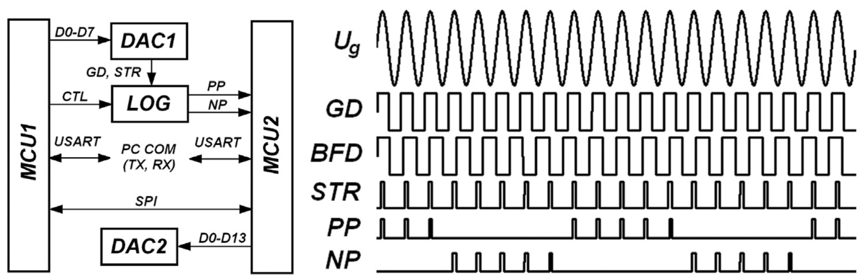 Sensors 24 05788 g009