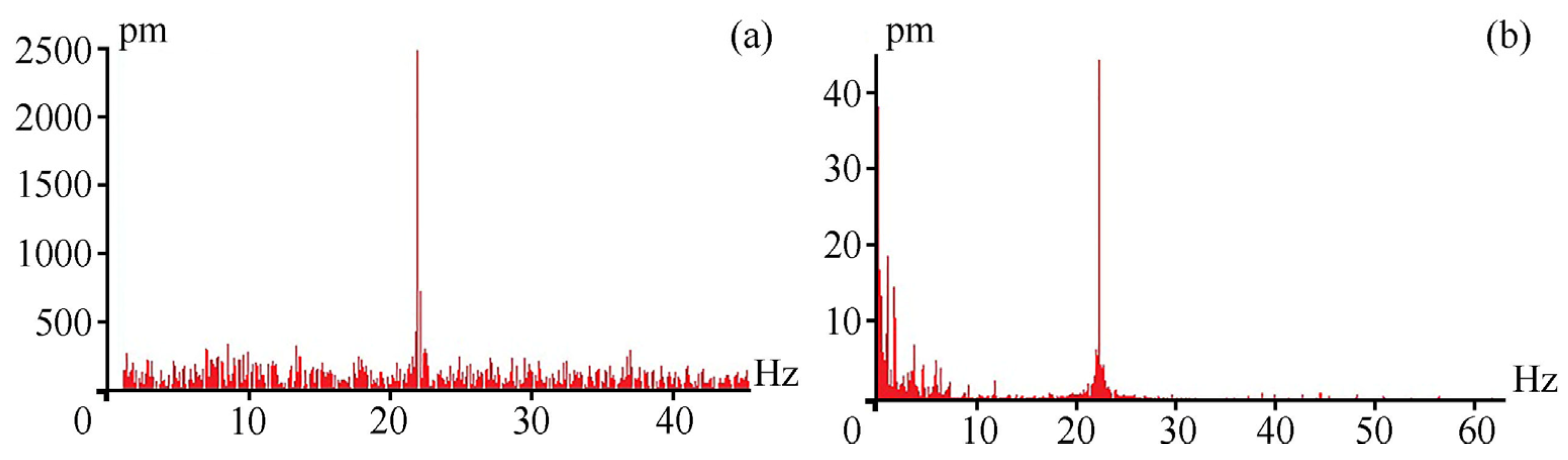 Sensors 24 05788 g015