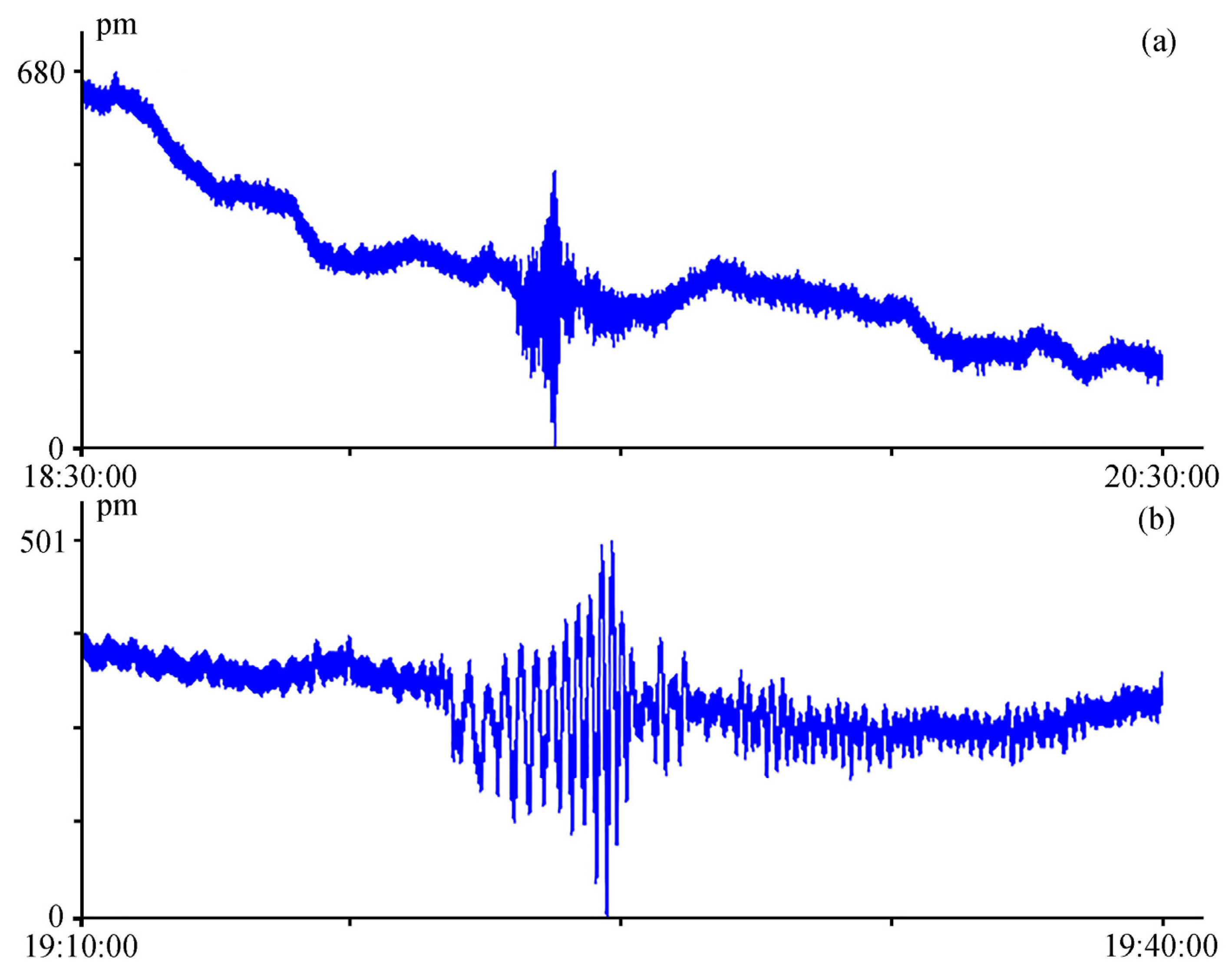 Sensors 24 05788 g016