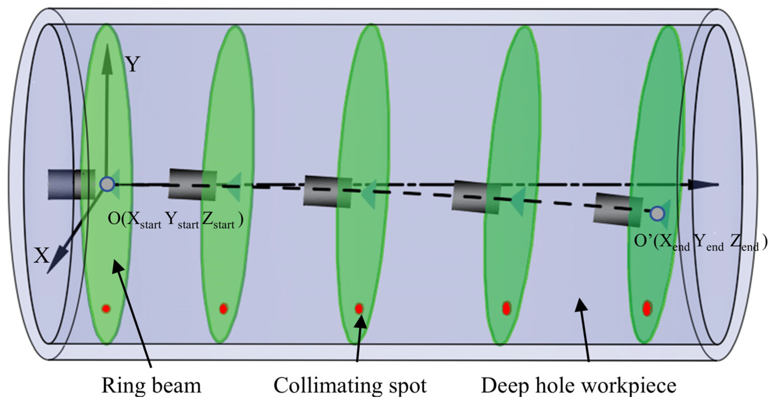 Sensors 24 05790 g003