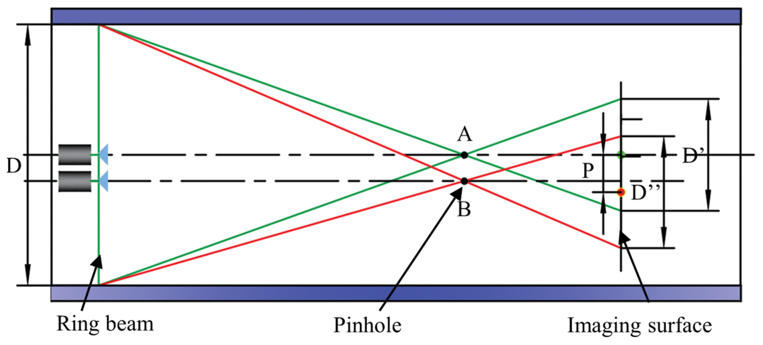 Sensors 24 05790 g005