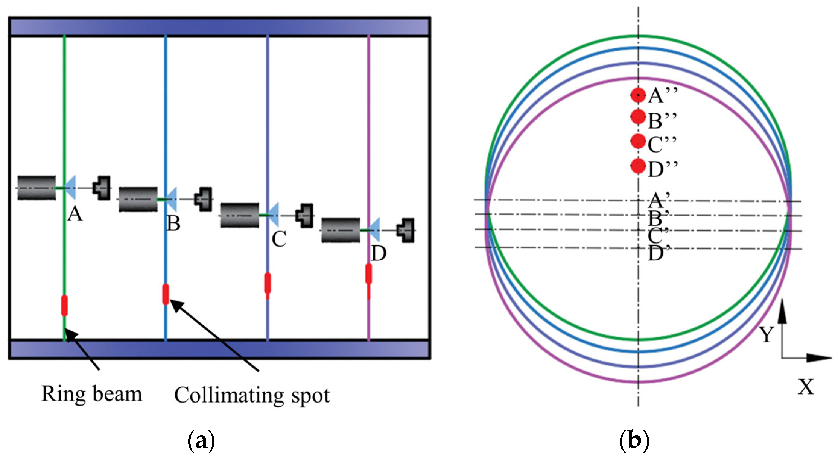 Sensors 24 05790 g006