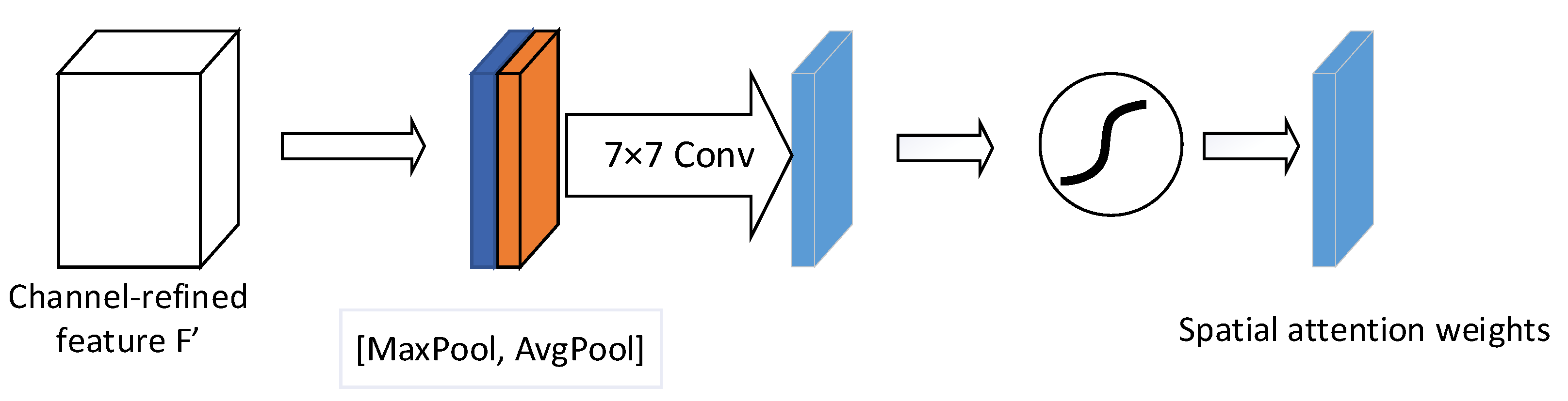 Sensors 24 05792 g005