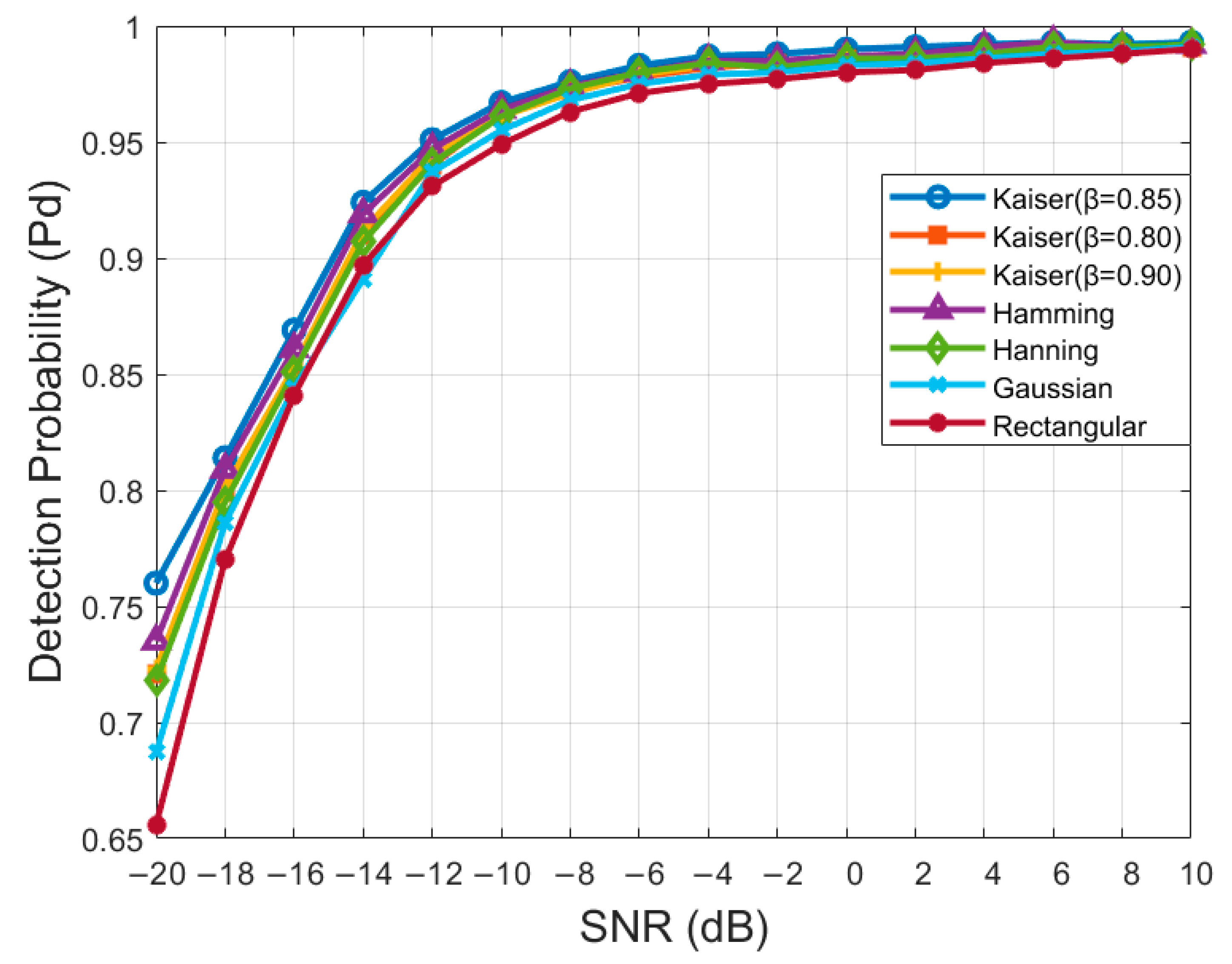 Sensors 24 05792 g010
