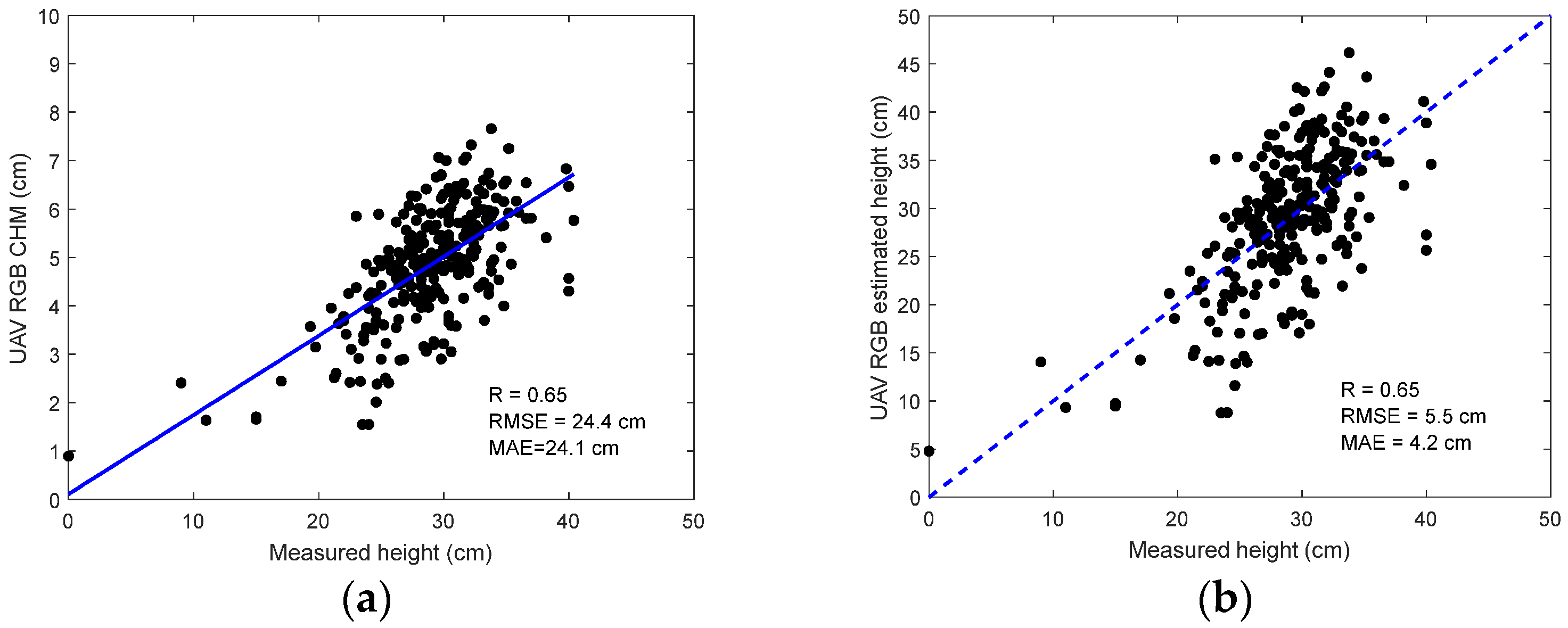 Sensors 24 05794 g007