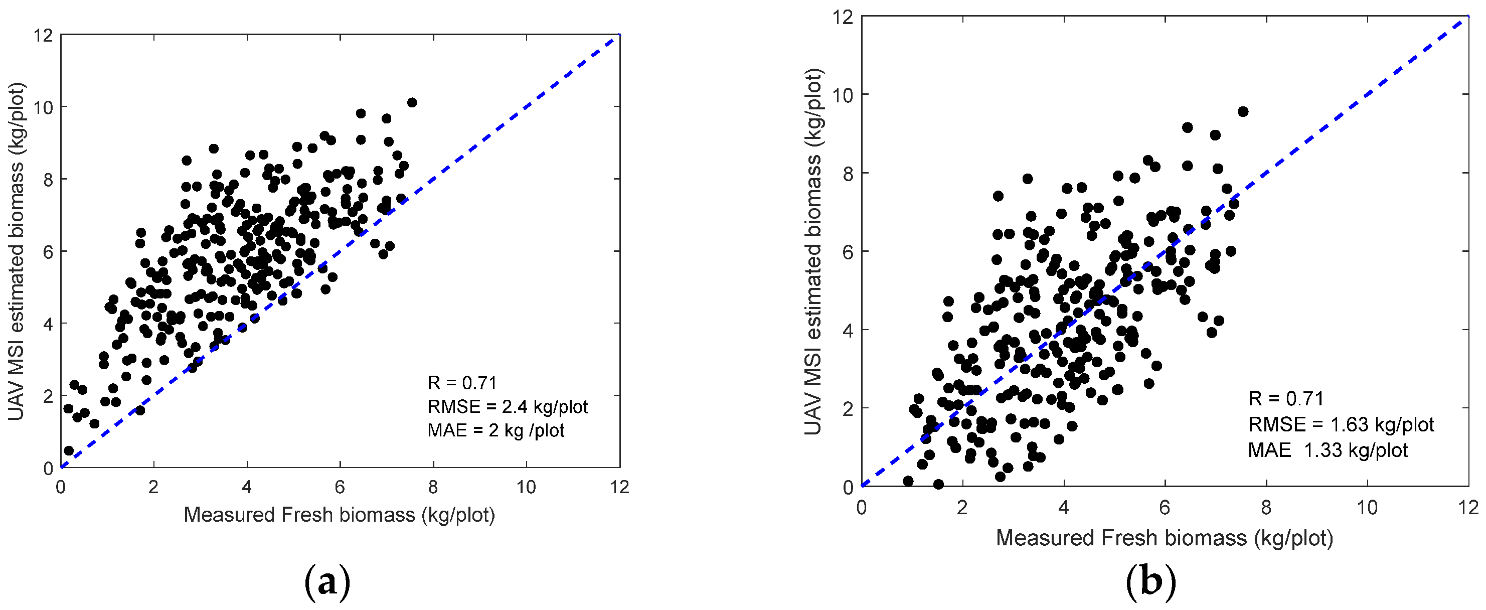 Sensors 24 05794 g010