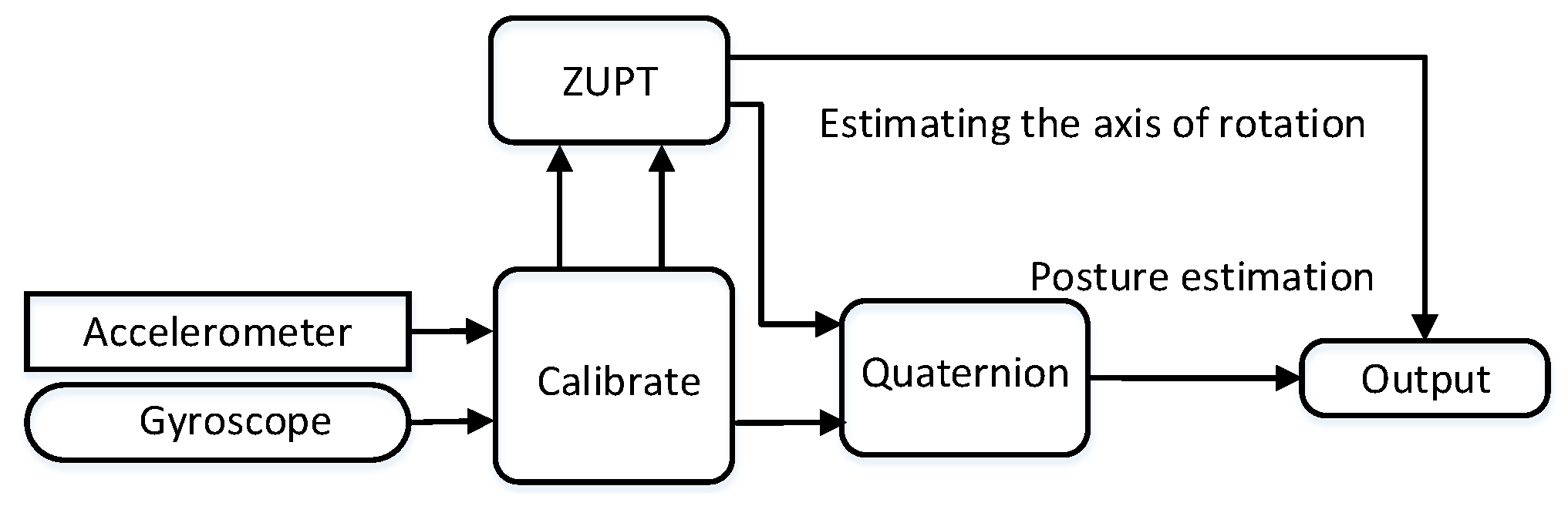Sensors 24 05795 g002