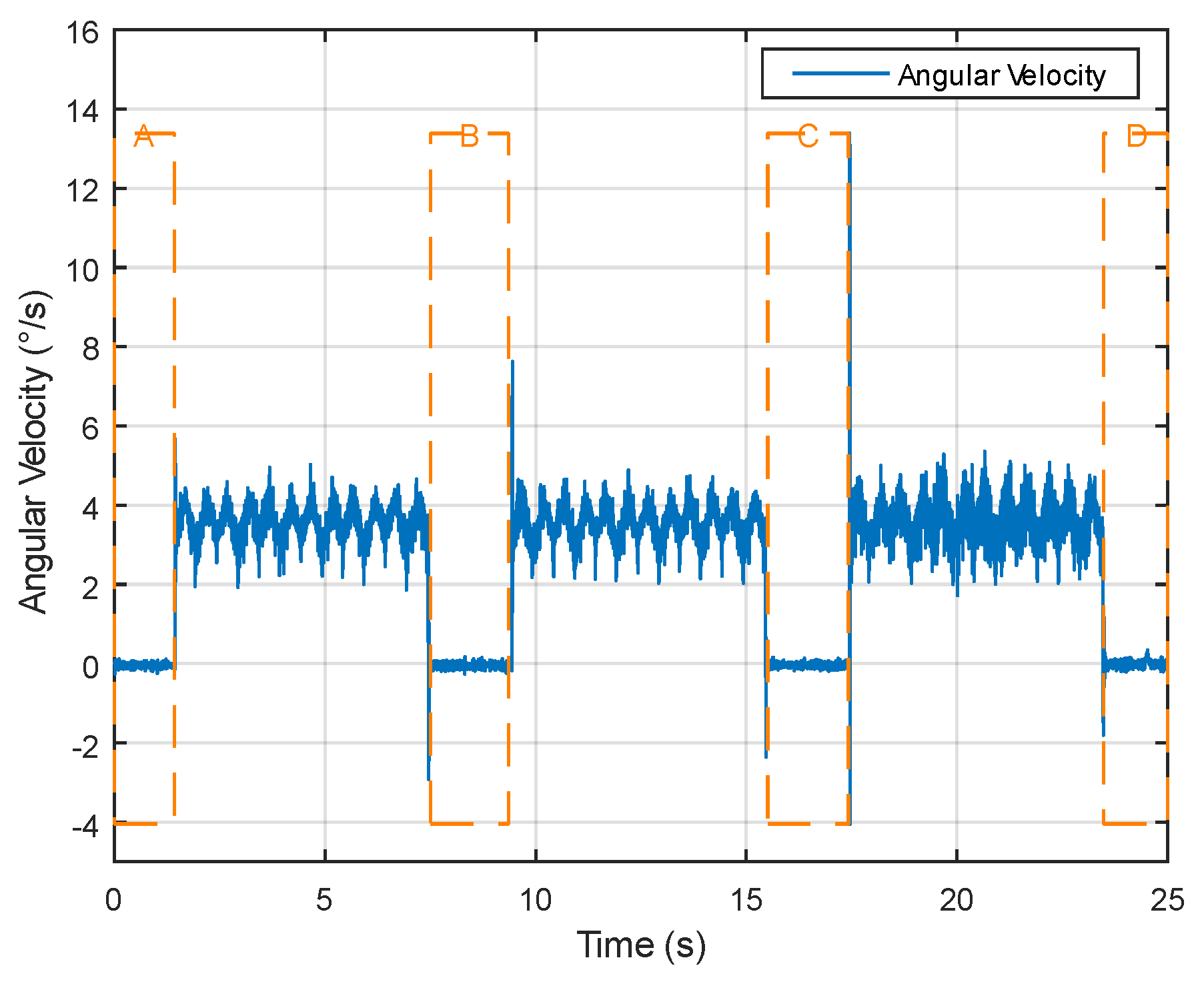 Sensors 24 05795 g004