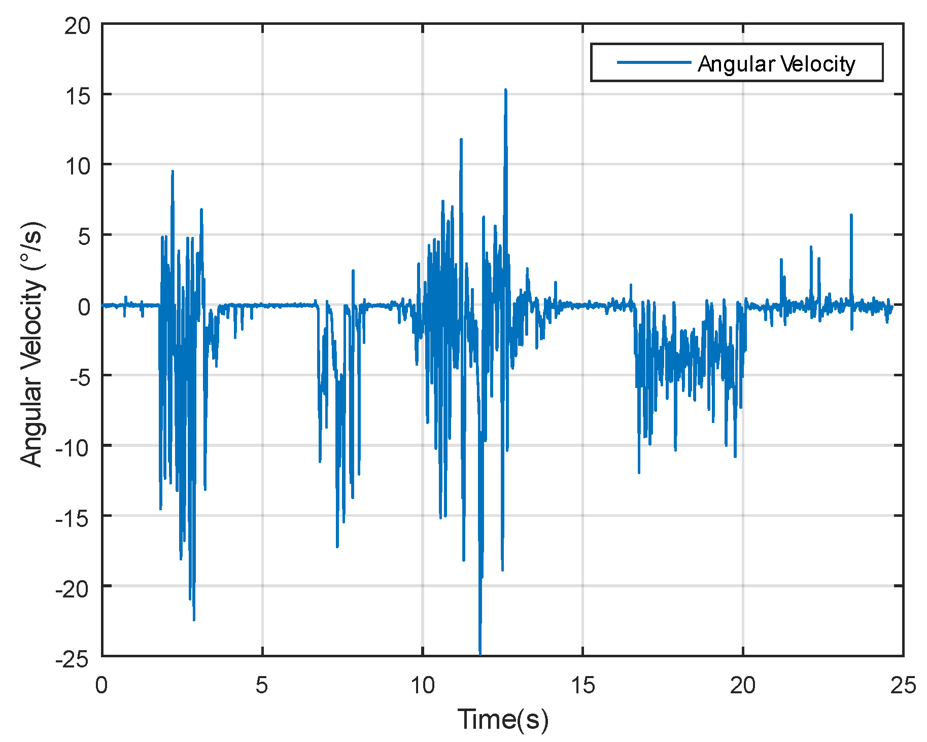 Sensors 24 05795 g009