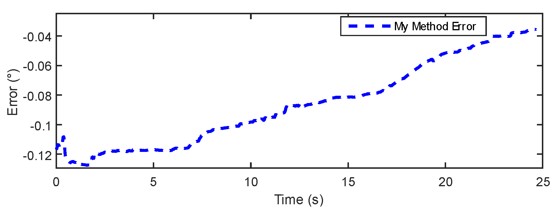 Sensors 24 05795 g012