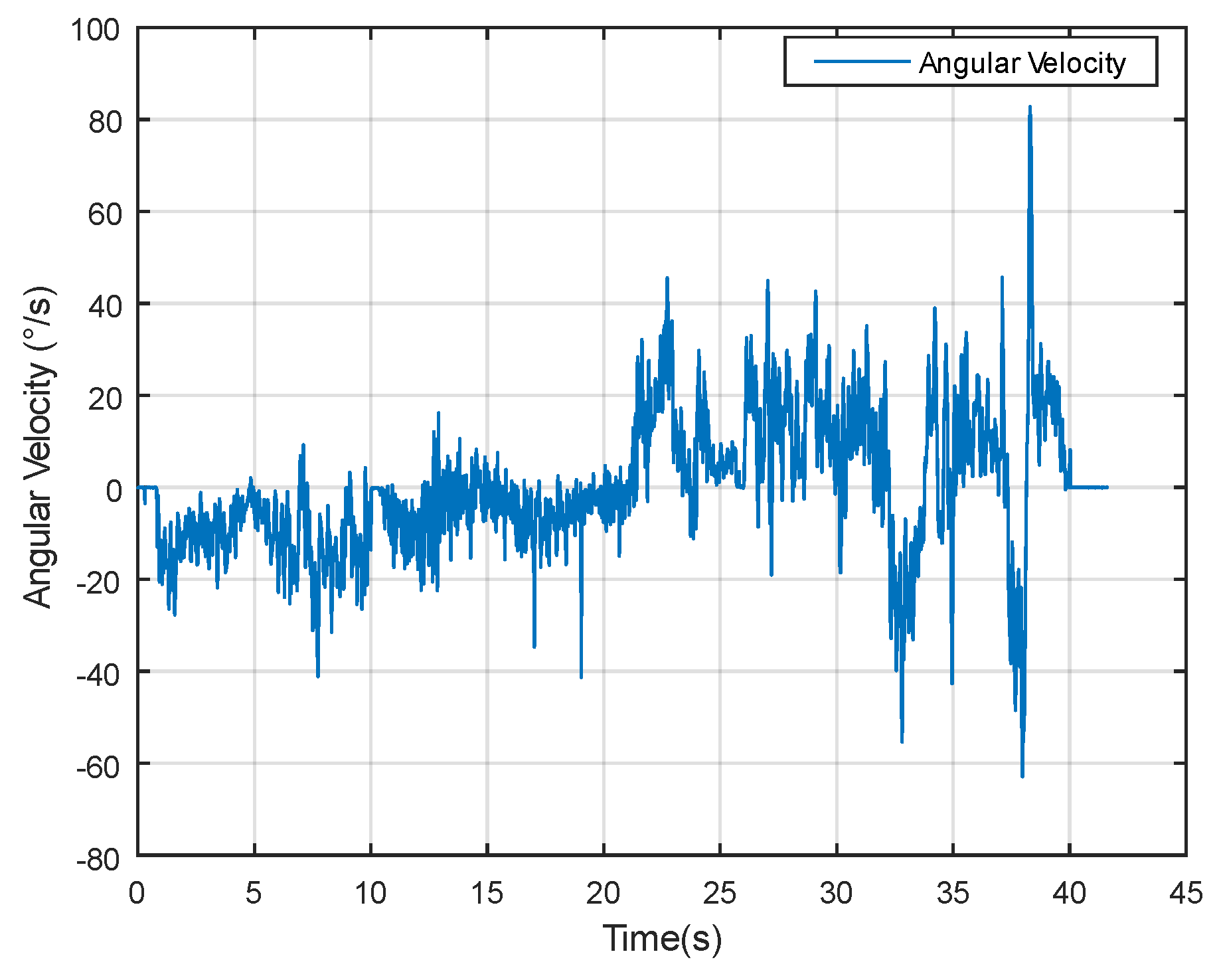 Sensors 24 05795 g013