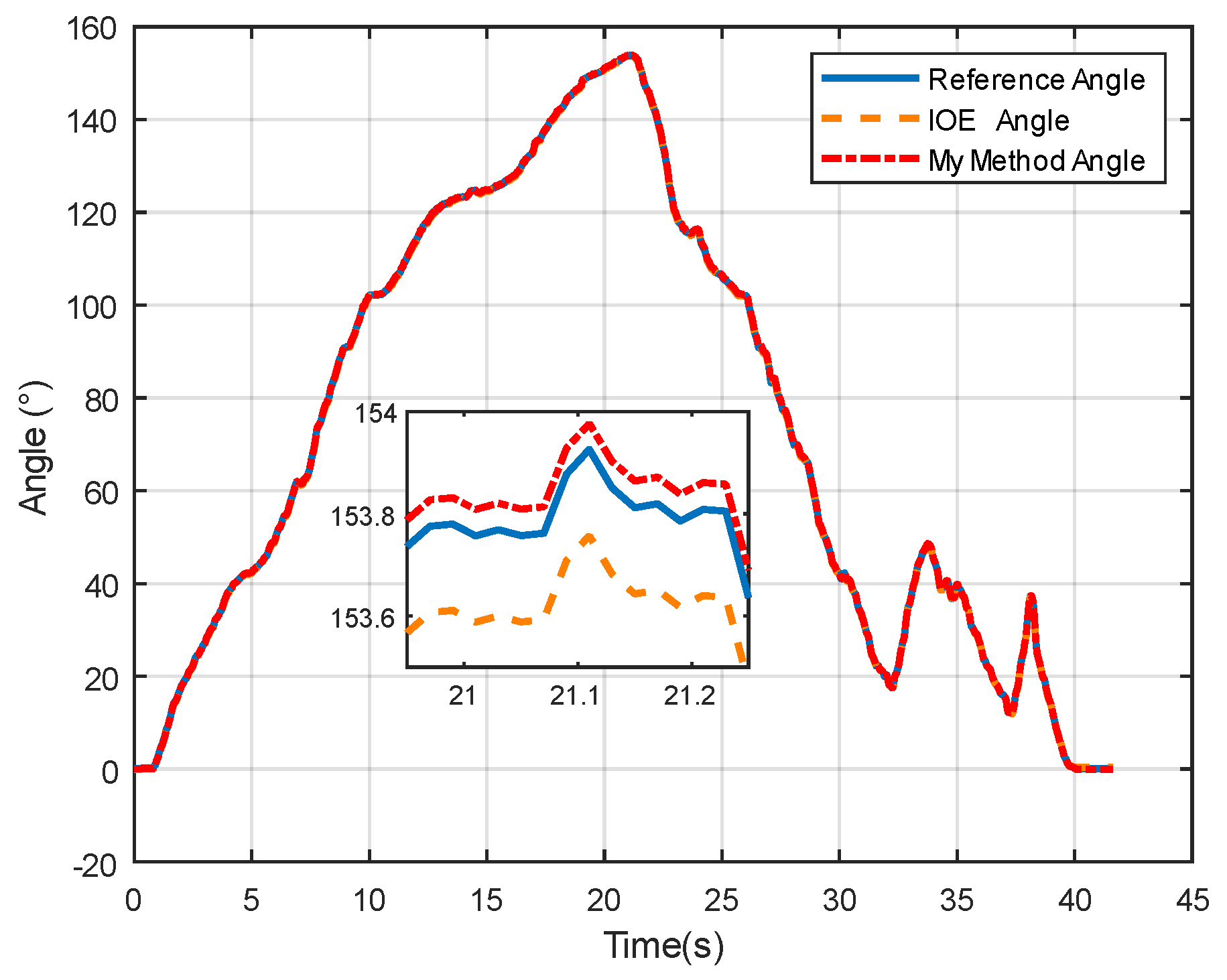 Sensors 24 05795 g014