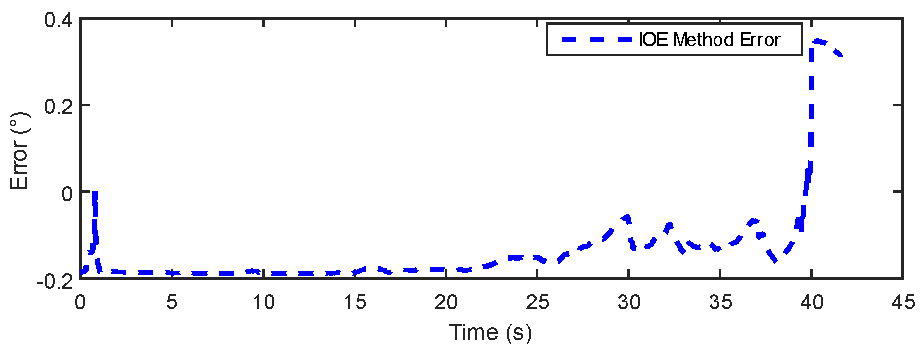 Sensors 24 05795 g015