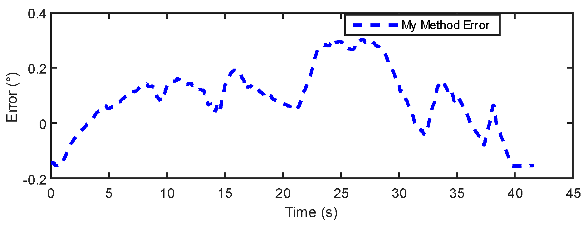 Sensors 24 05795 g016