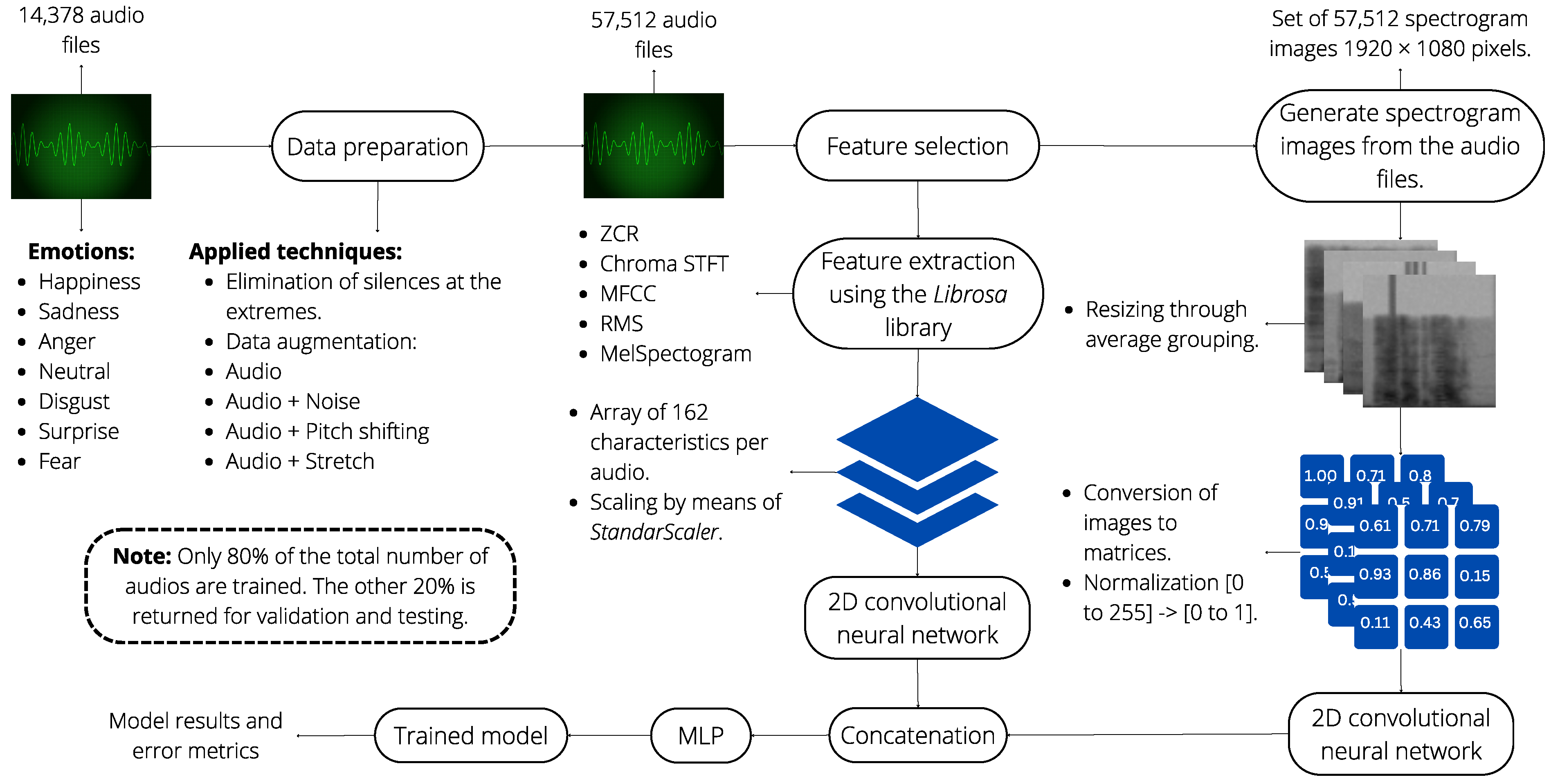 Sensors 24 05797 g002