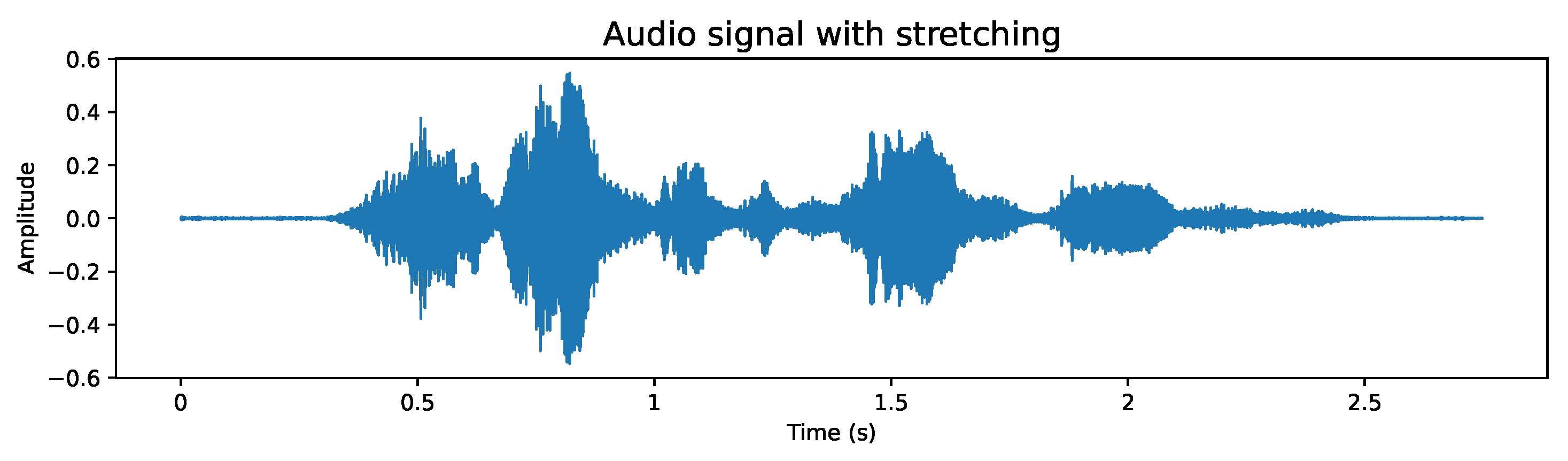 Sensors 24 05797 g005