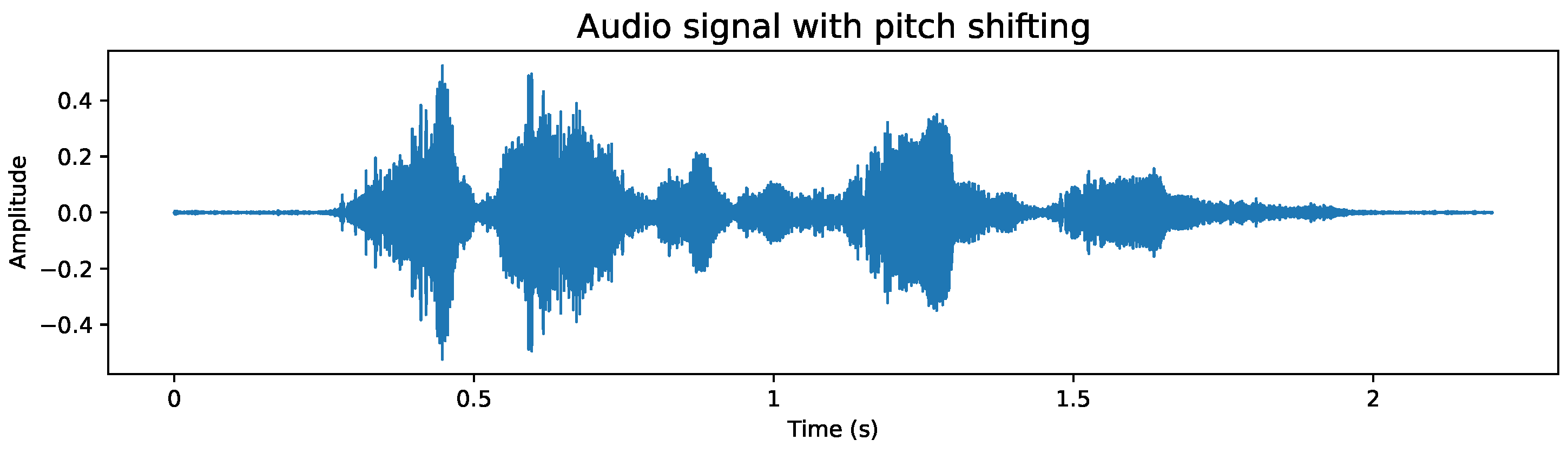 Sensors 24 05797 g006