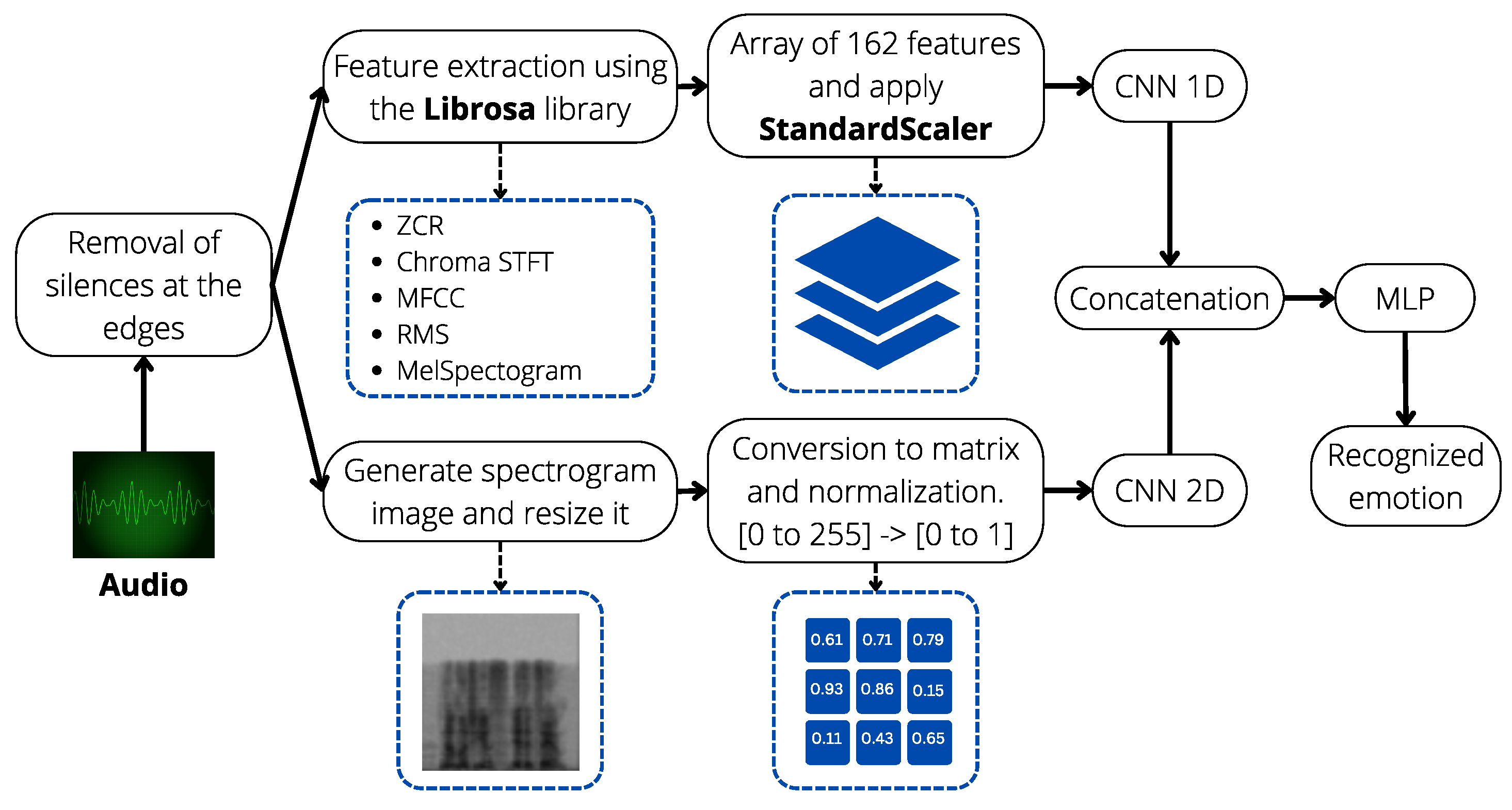 Sensors 24 05797 g020