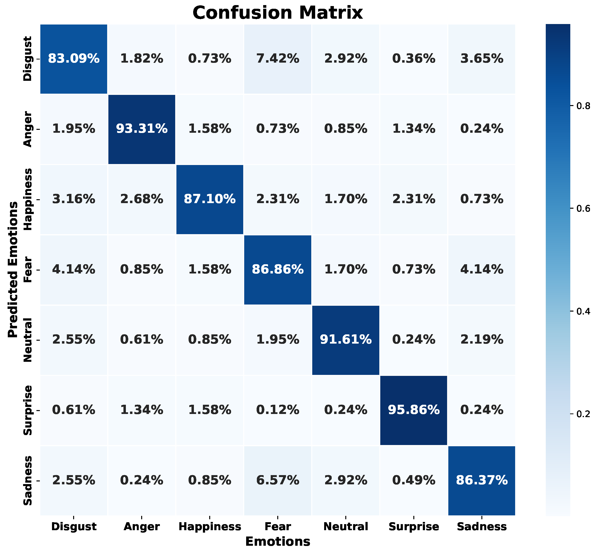 Sensors 24 05797 g022