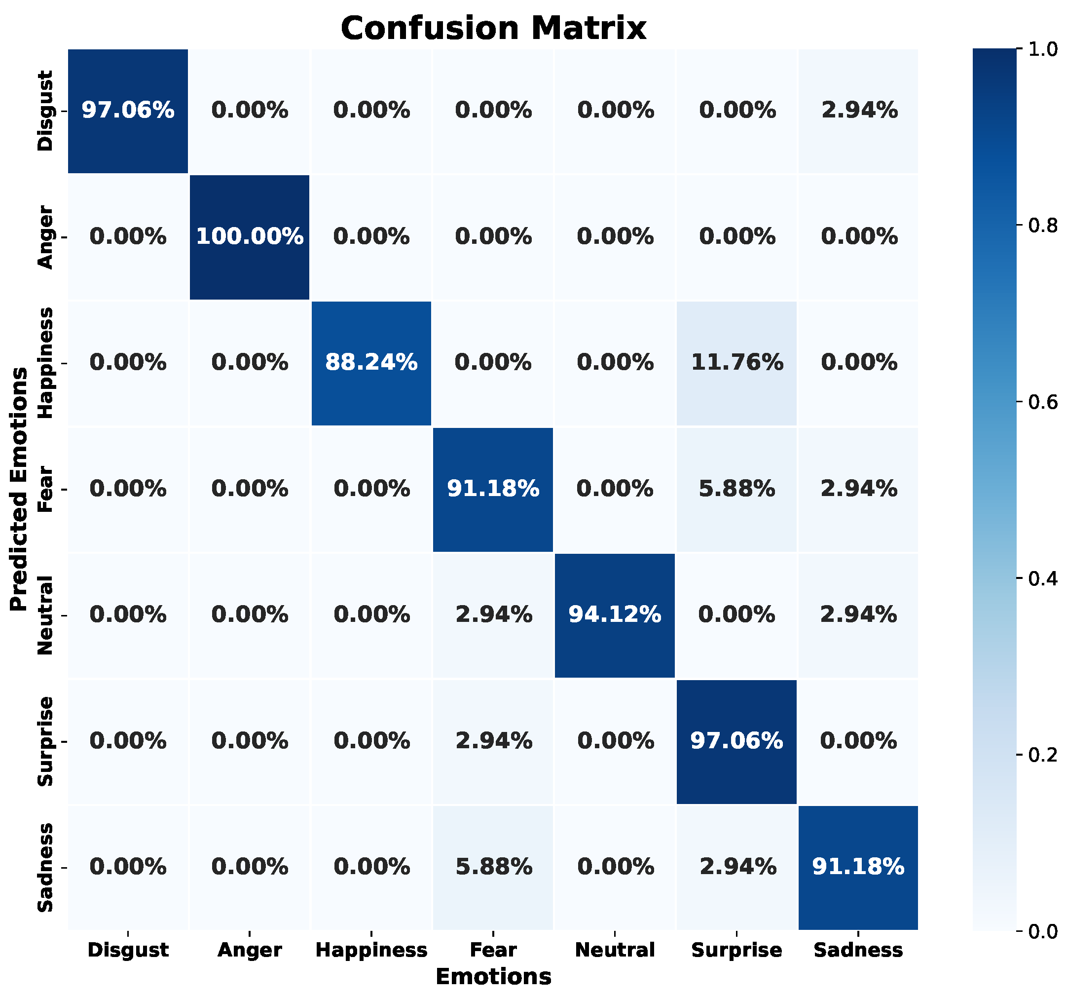 Sensors 24 05797 g028