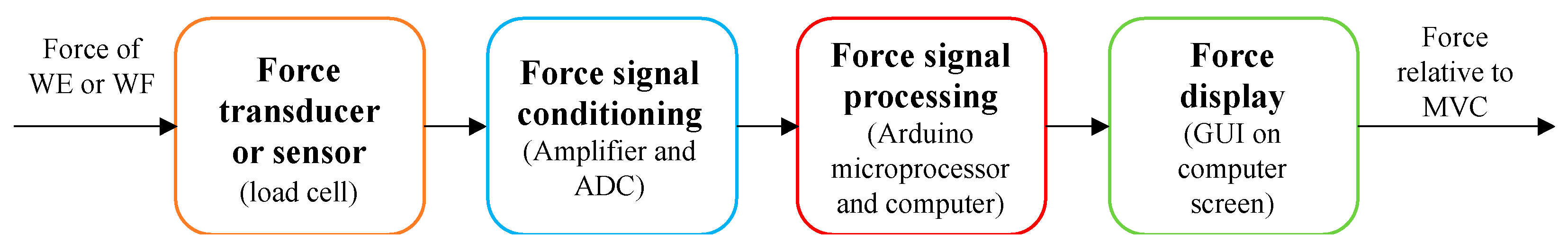 Sensors 24 05801 g003