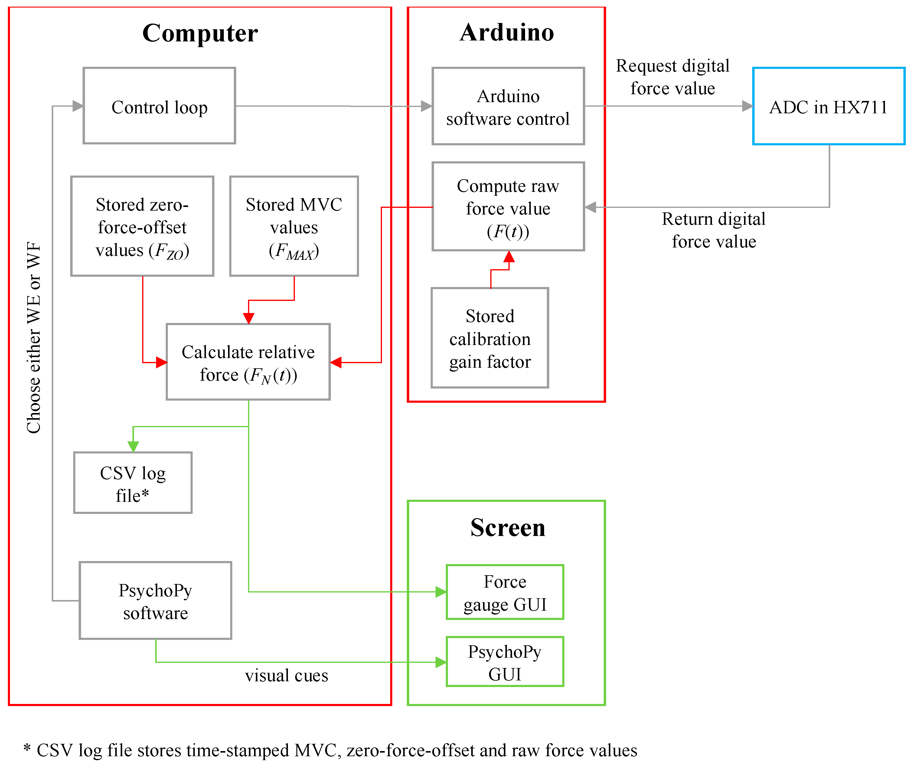 Sensors 24 05801 g006