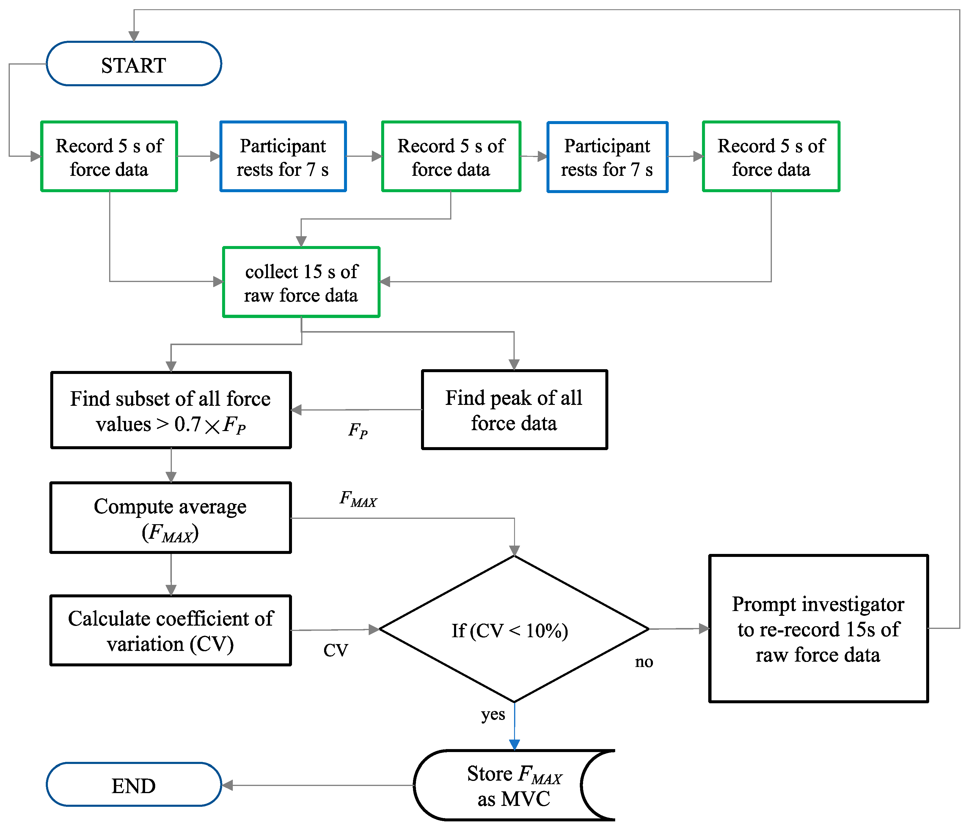 Sensors 24 05801 g008