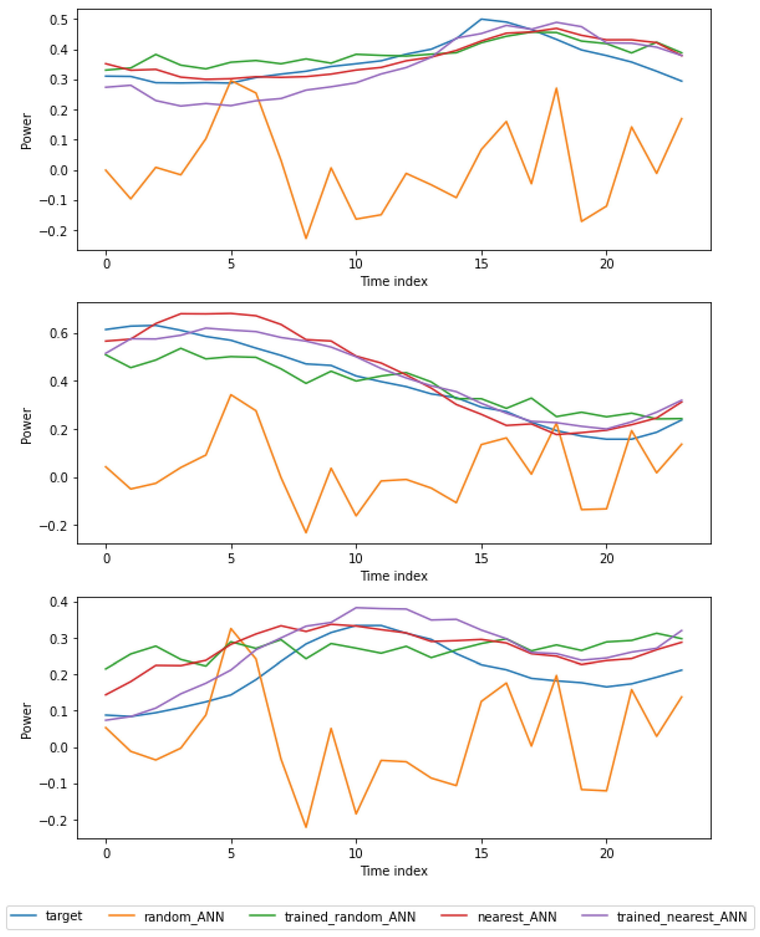 Sensors 24 05802 g007