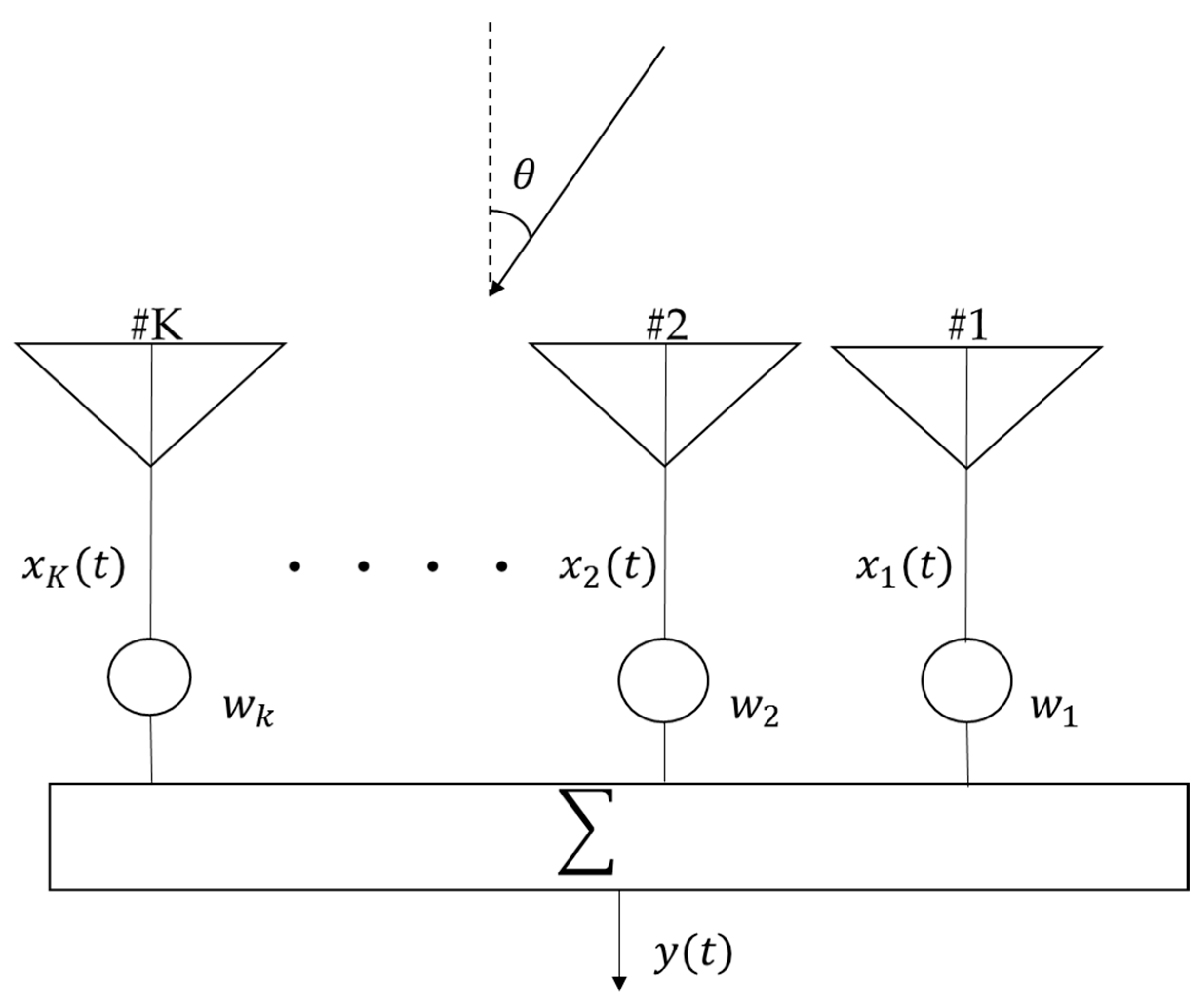 Sensors 24 05803 g006